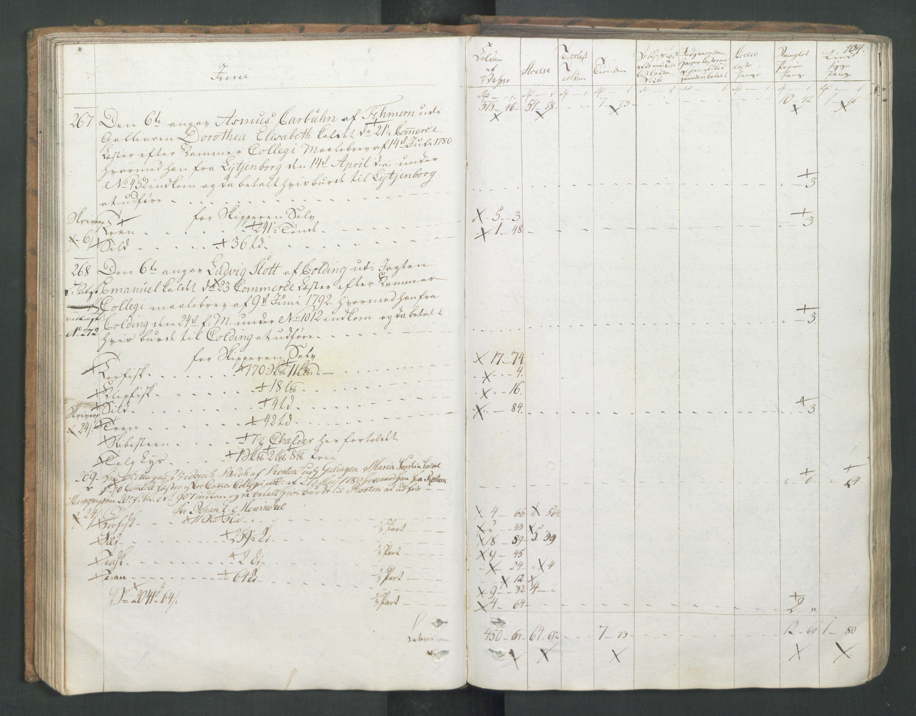 Generaltollkammeret, tollregnskaper, RA/EA-5490/R26/L0277/0001: Tollregnskaper Bergen A / Utgående tollbok I, 1794, p. 103b-104a