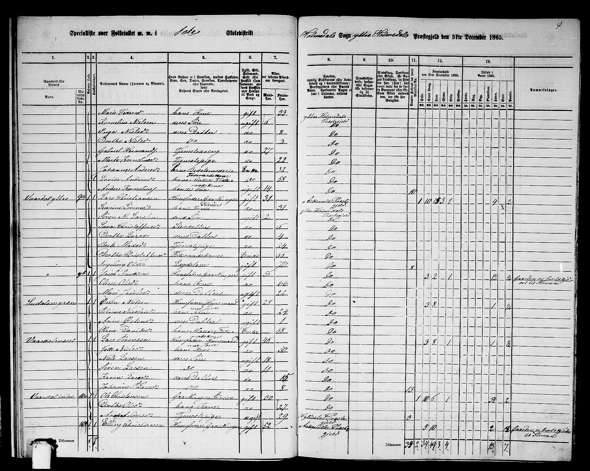 RA, 1865 census for Ytre Holmedal, 1865, p. 15