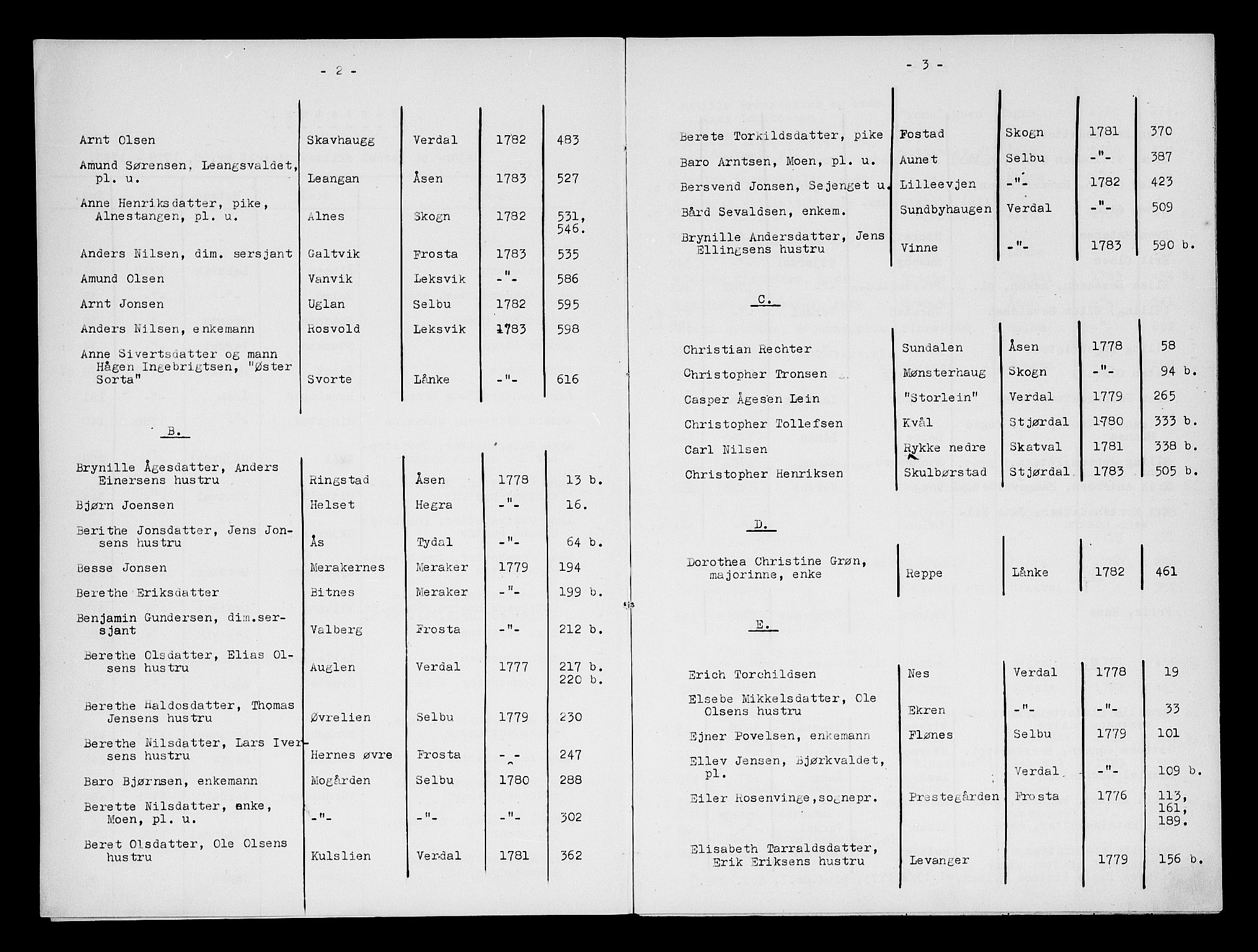 Stjør- og Verdal sorenskriveri, AV/SAT-A-4167/1/3/3A/L0011: Skifteprotokoll 8, 1778-1783