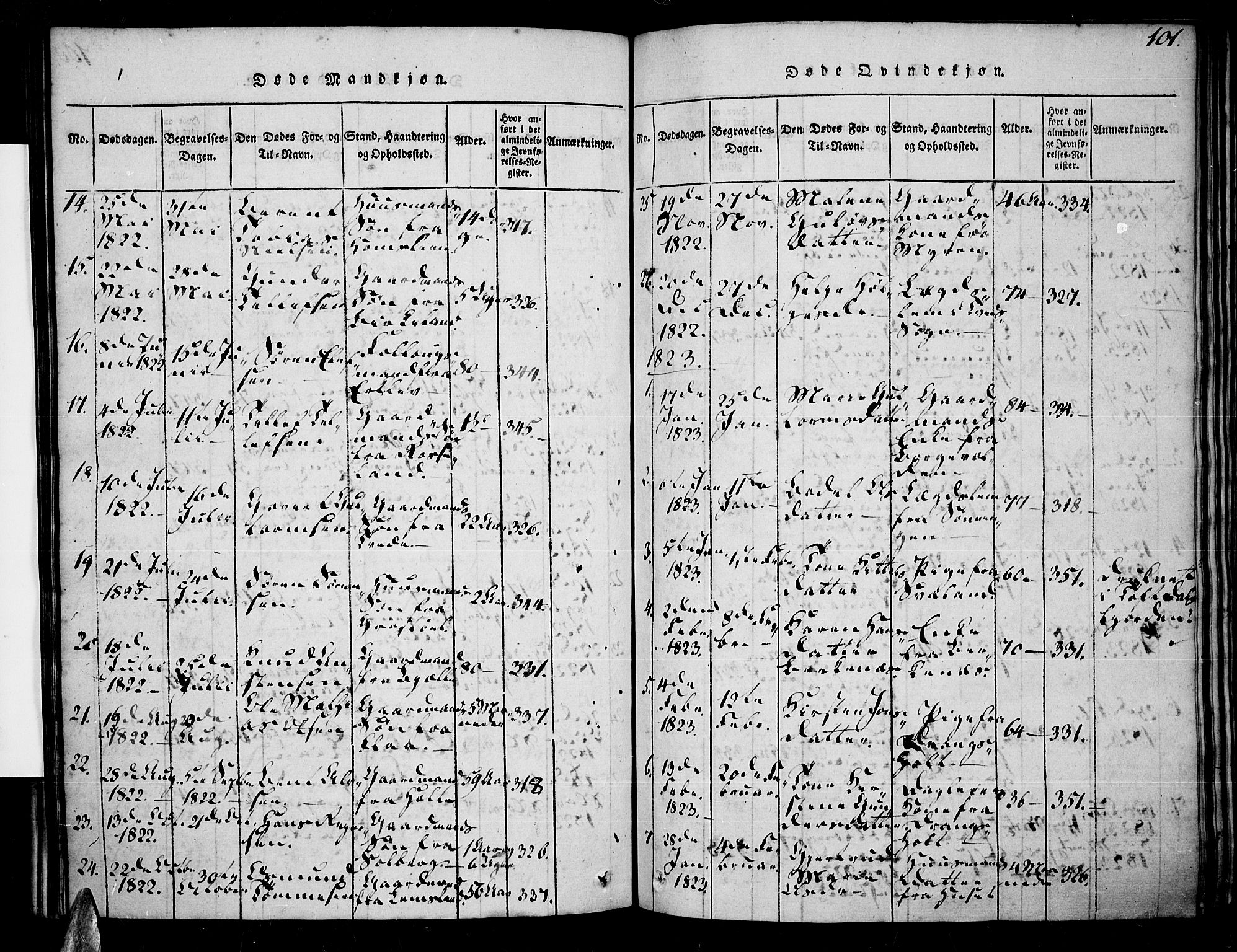 Tveit sokneprestkontor, AV/SAK-1111-0043/F/Fa/L0002: Parish register (official) no. A 2, 1820-1830, p. 101