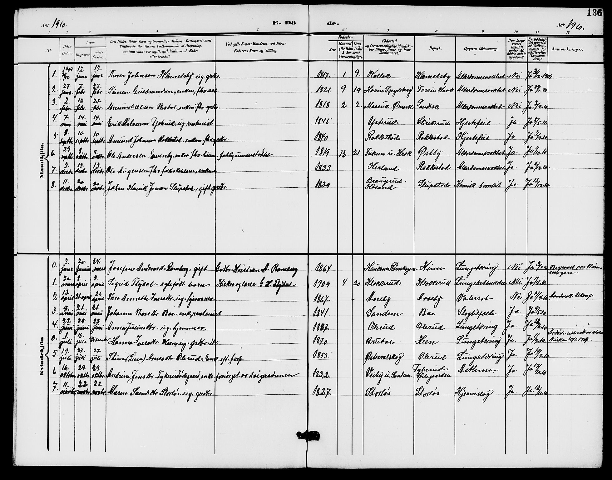 Rødenes prestekontor Kirkebøker, SAO/A-2005/G/Ga/L0002: Parish register (copy) no. I 2, 1901-1910, p. 136
