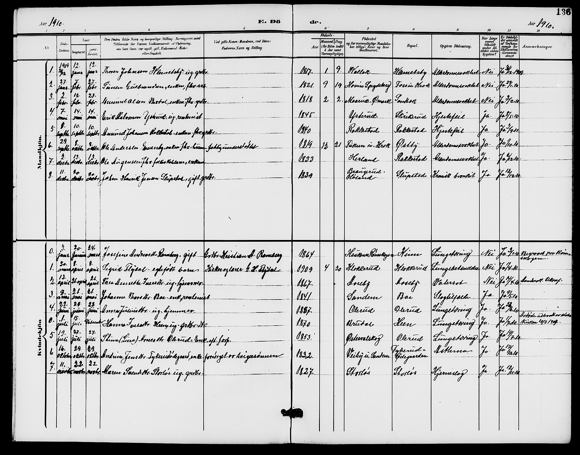 Rødenes prestekontor Kirkebøker, AV/SAO-A-2005/G/Ga/L0002: Parish register (copy) no. I 2, 1901-1910, p. 136