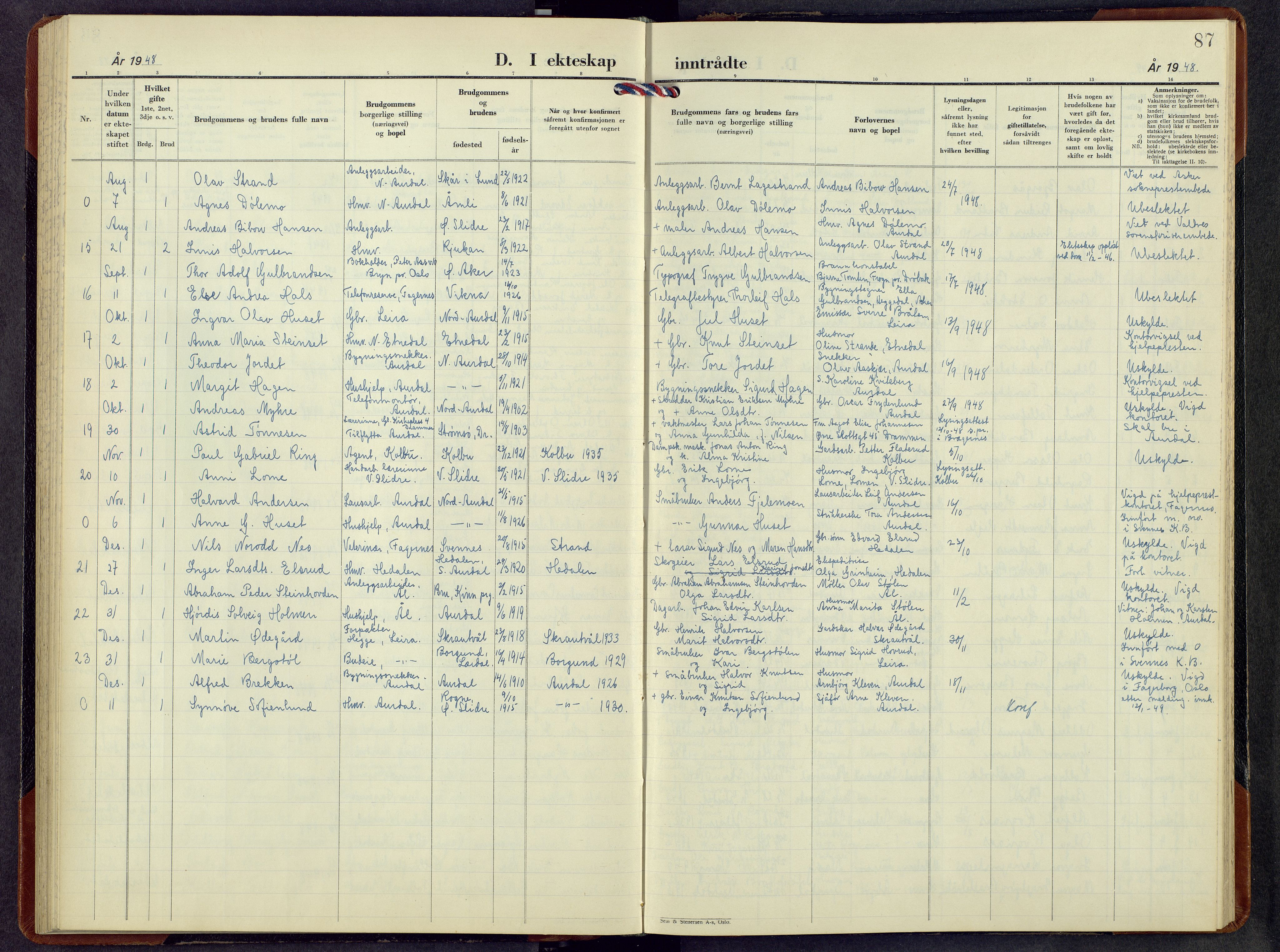 Nord-Aurdal prestekontor, AV/SAH-PREST-132/H/Ha/Hab/L0020: Parish register (copy) no. 20, 1947-1967, p. 86b-87a