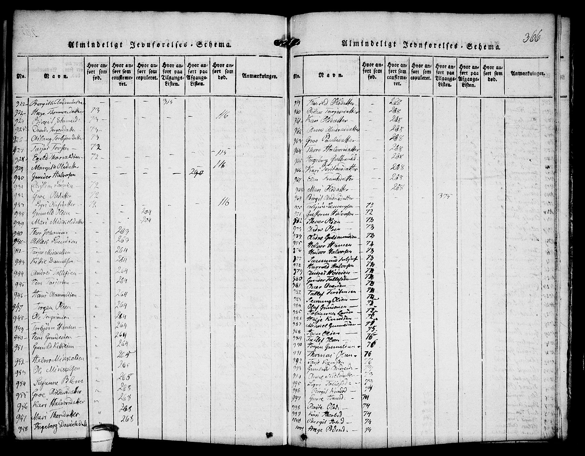 Kviteseid kirkebøker, SAKO/A-276/F/Fa/L0005: Parish register (official) no. I 5, 1815-1836, p. 366