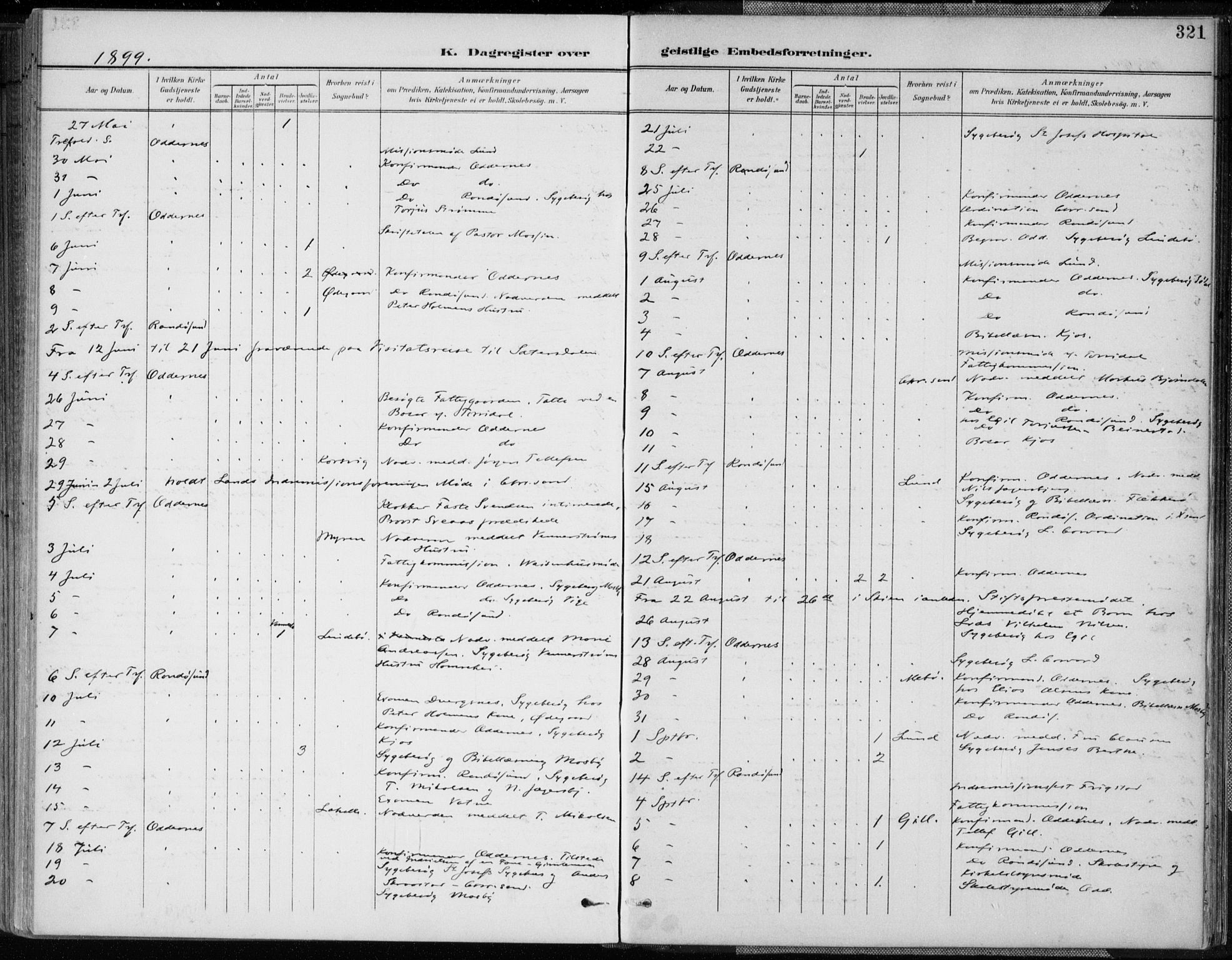 Oddernes sokneprestkontor, AV/SAK-1111-0033/F/Fa/Faa/L0010: Parish register (official) no. A 10, 1897-1911, p. 321