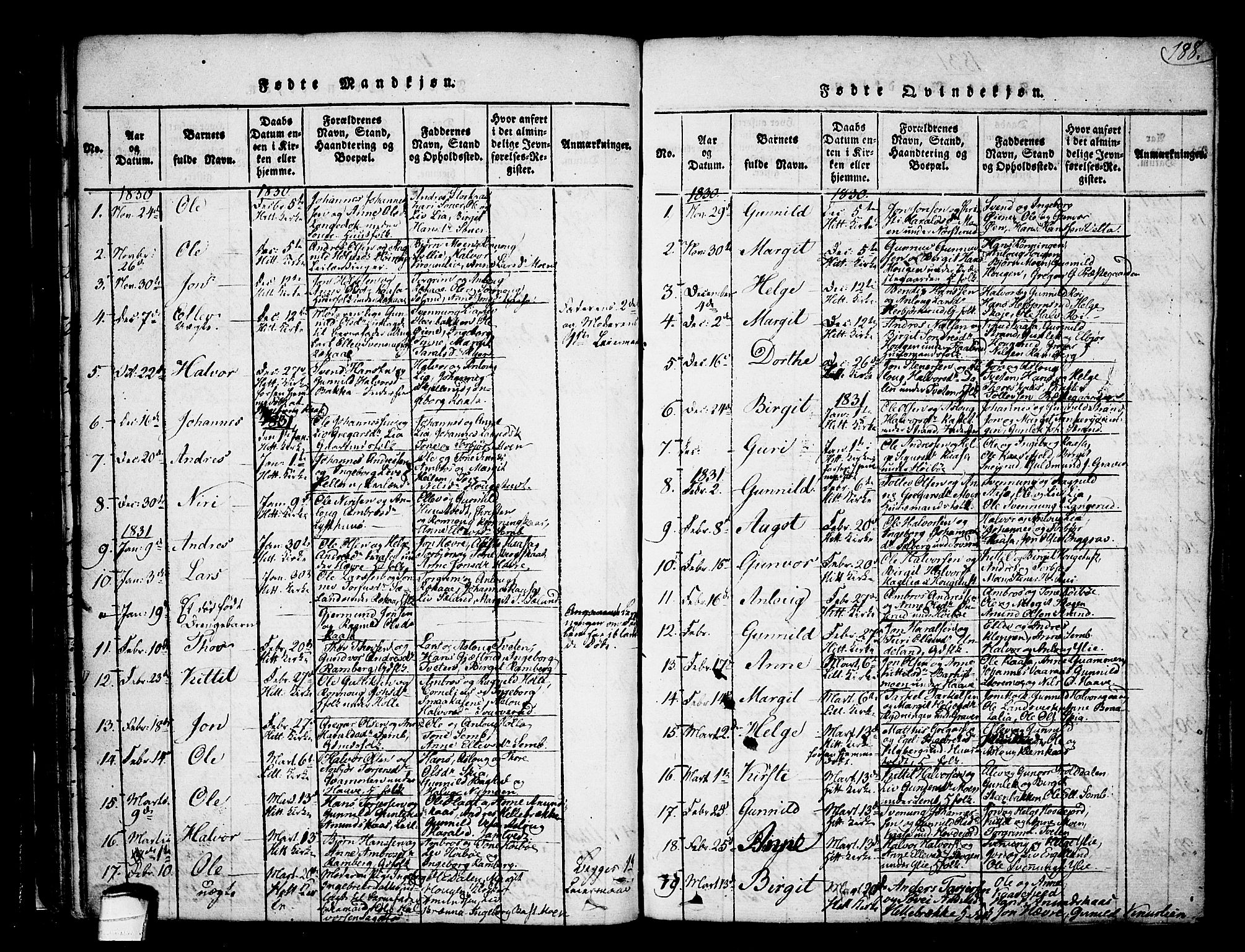 Heddal kirkebøker, SAKO/A-268/F/Fa/L0005: Parish register (official) no. I 5, 1814-1837, p. 187-188
