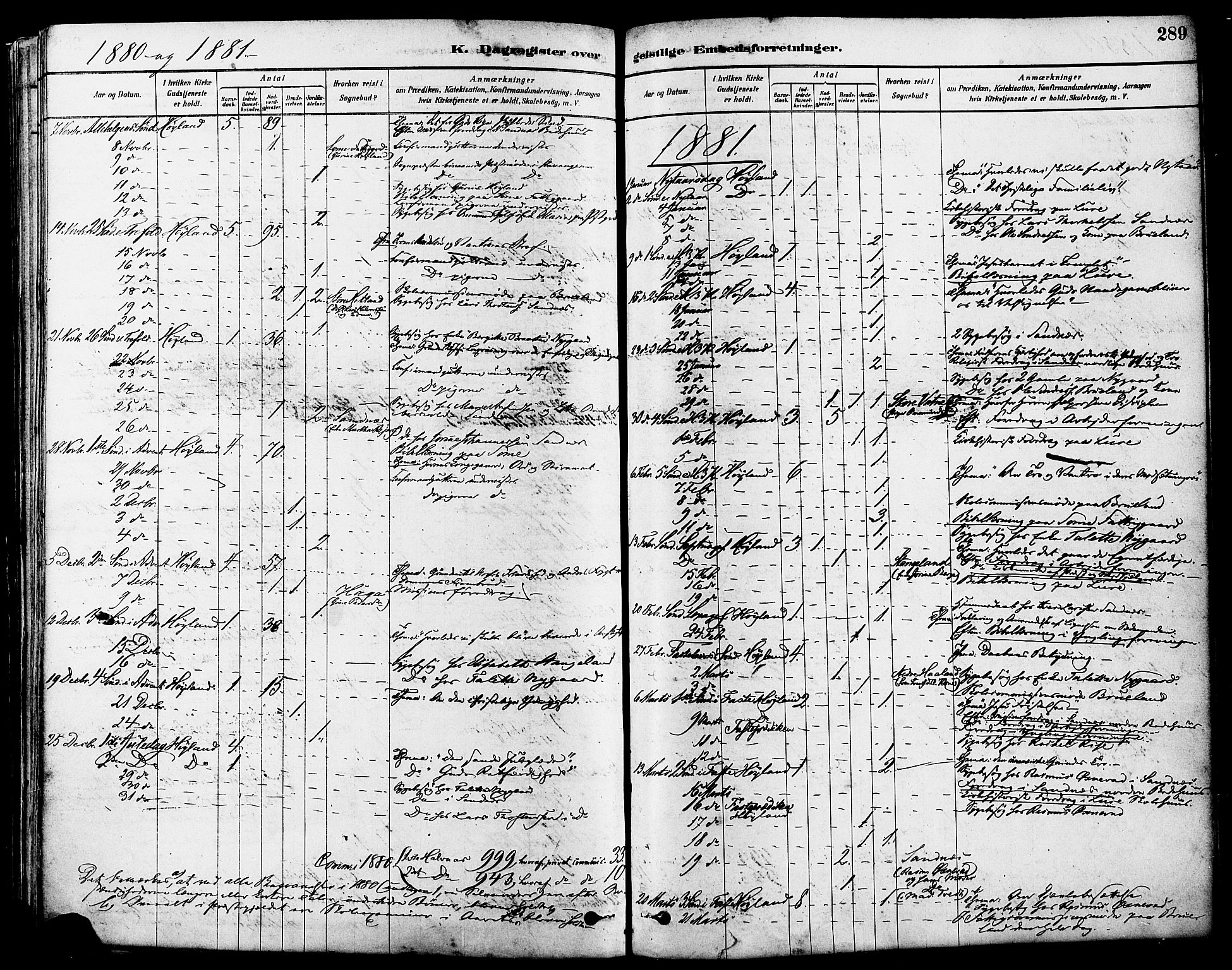 Høyland sokneprestkontor, SAST/A-101799/001/30BA/L0011: Parish register (official) no. A 10, 1878-1888, p. 289