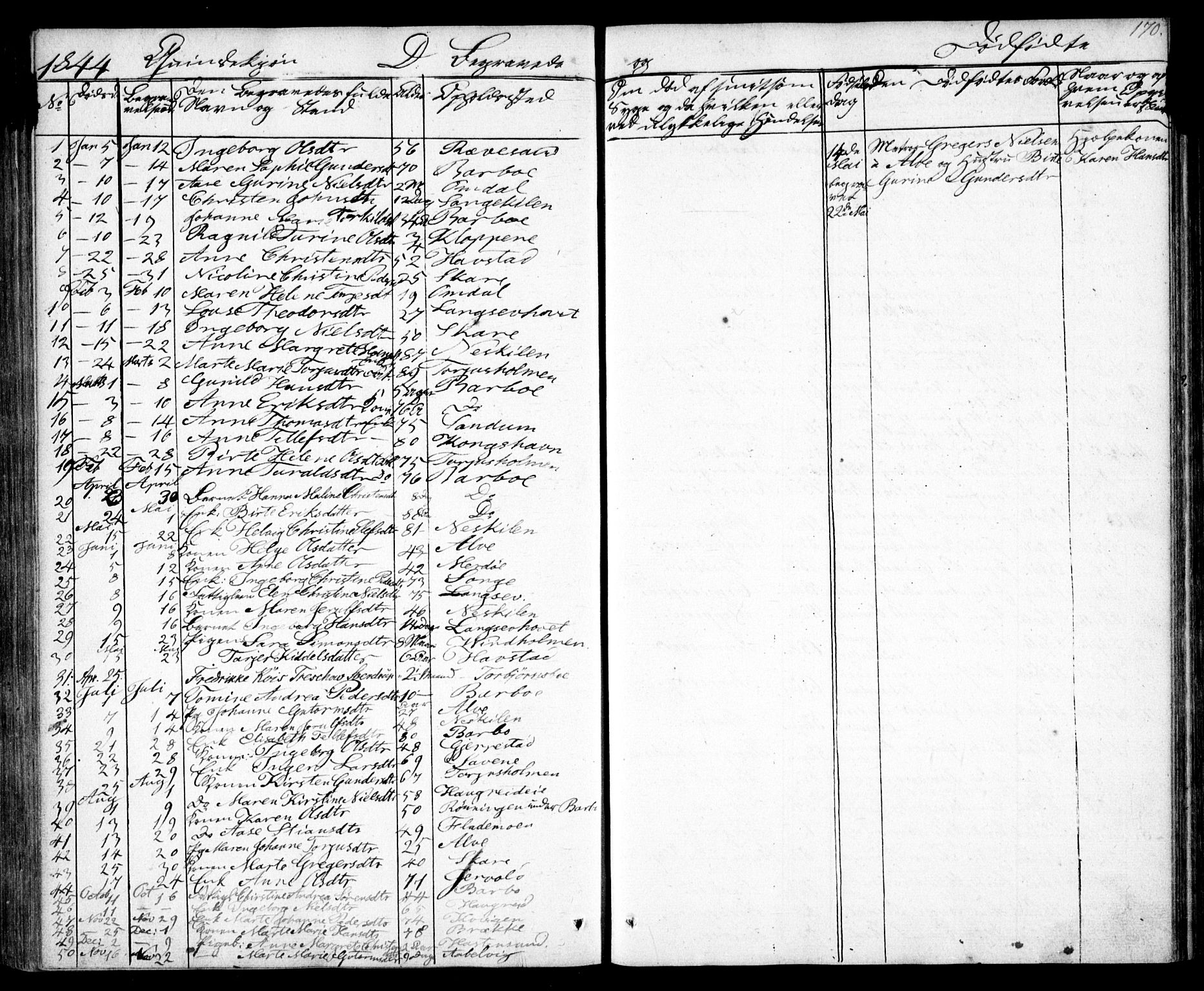 Tromøy sokneprestkontor, AV/SAK-1111-0041/F/Fb/L0001: Parish register (copy) no. B 1, 1843-1850, p. 170