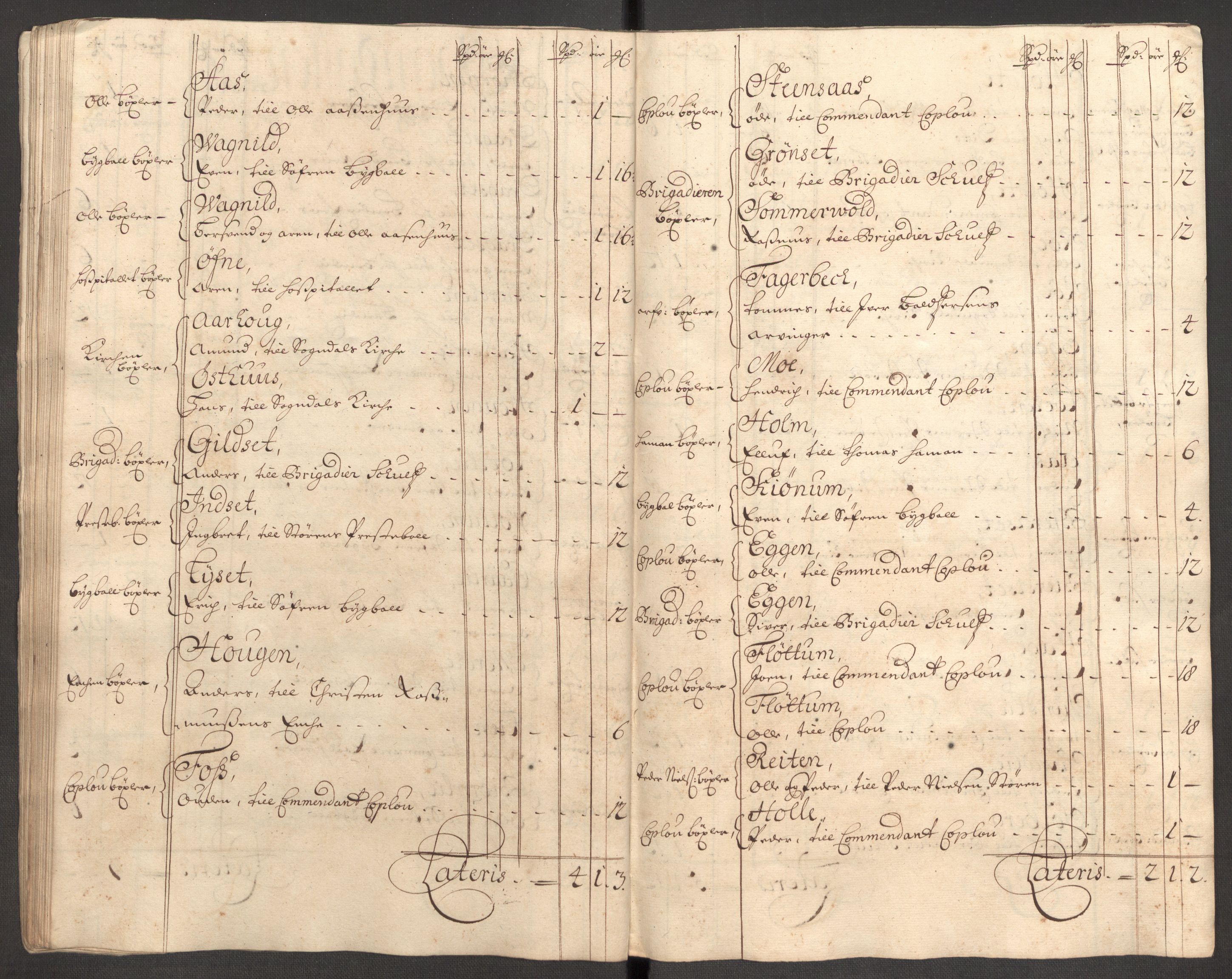 Rentekammeret inntil 1814, Reviderte regnskaper, Fogderegnskap, AV/RA-EA-4092/R60/L3953: Fogderegnskap Orkdal og Gauldal, 1703, p. 263