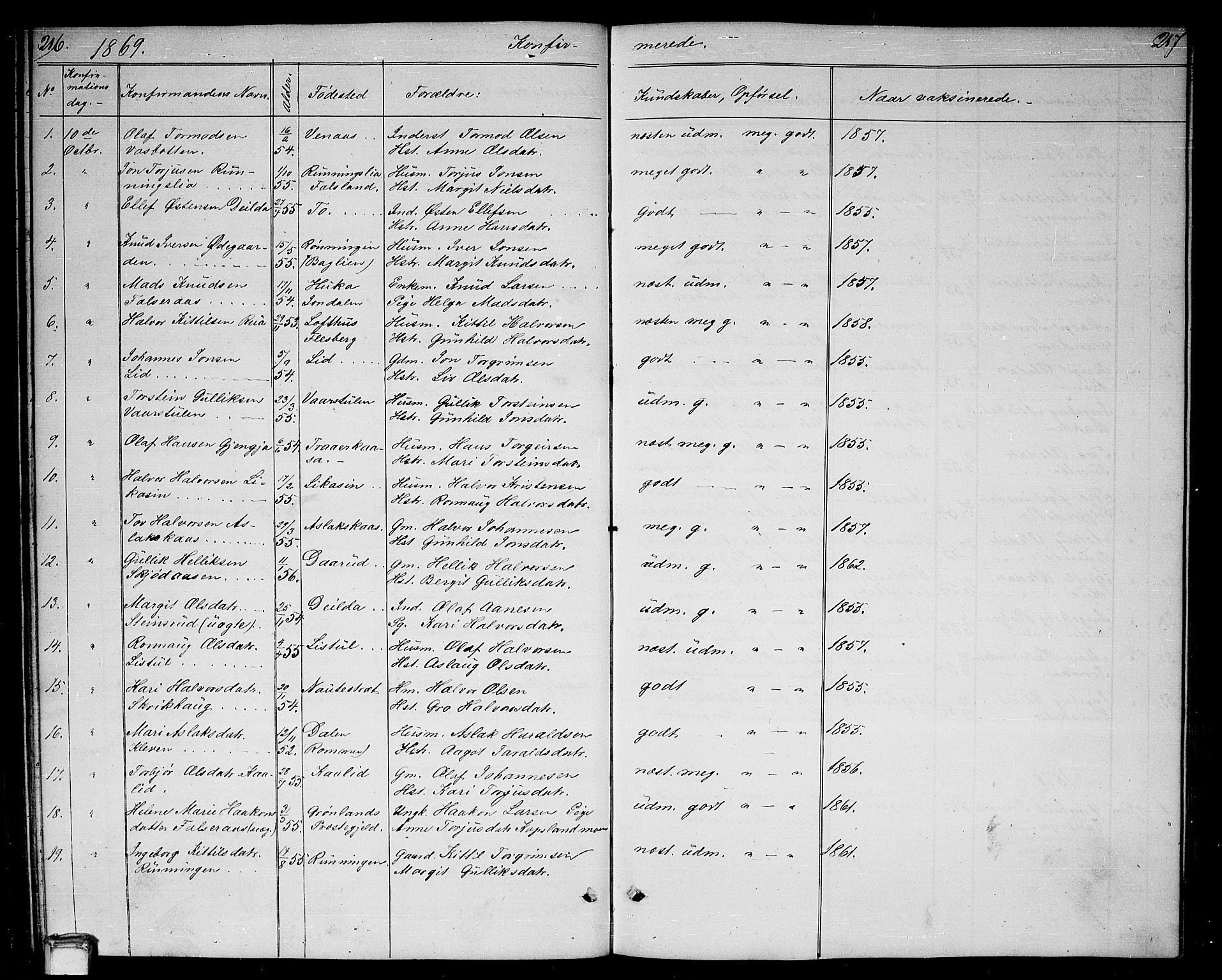 Gransherad kirkebøker, SAKO/A-267/G/Ga/L0002: Parish register (copy) no. I 2, 1854-1886, p. 216-217