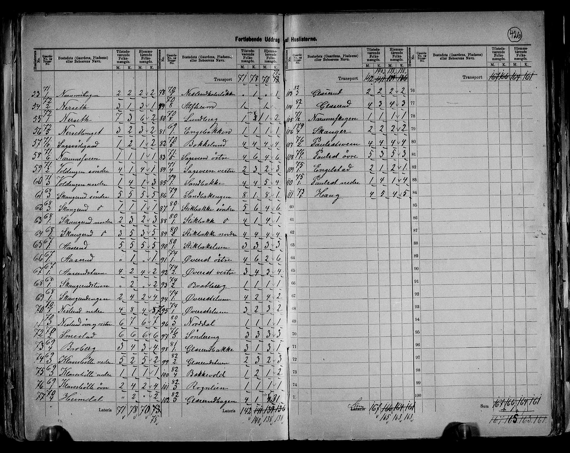 RA, 1891 census for 0529 Vestre Toten, 1891, p. 40