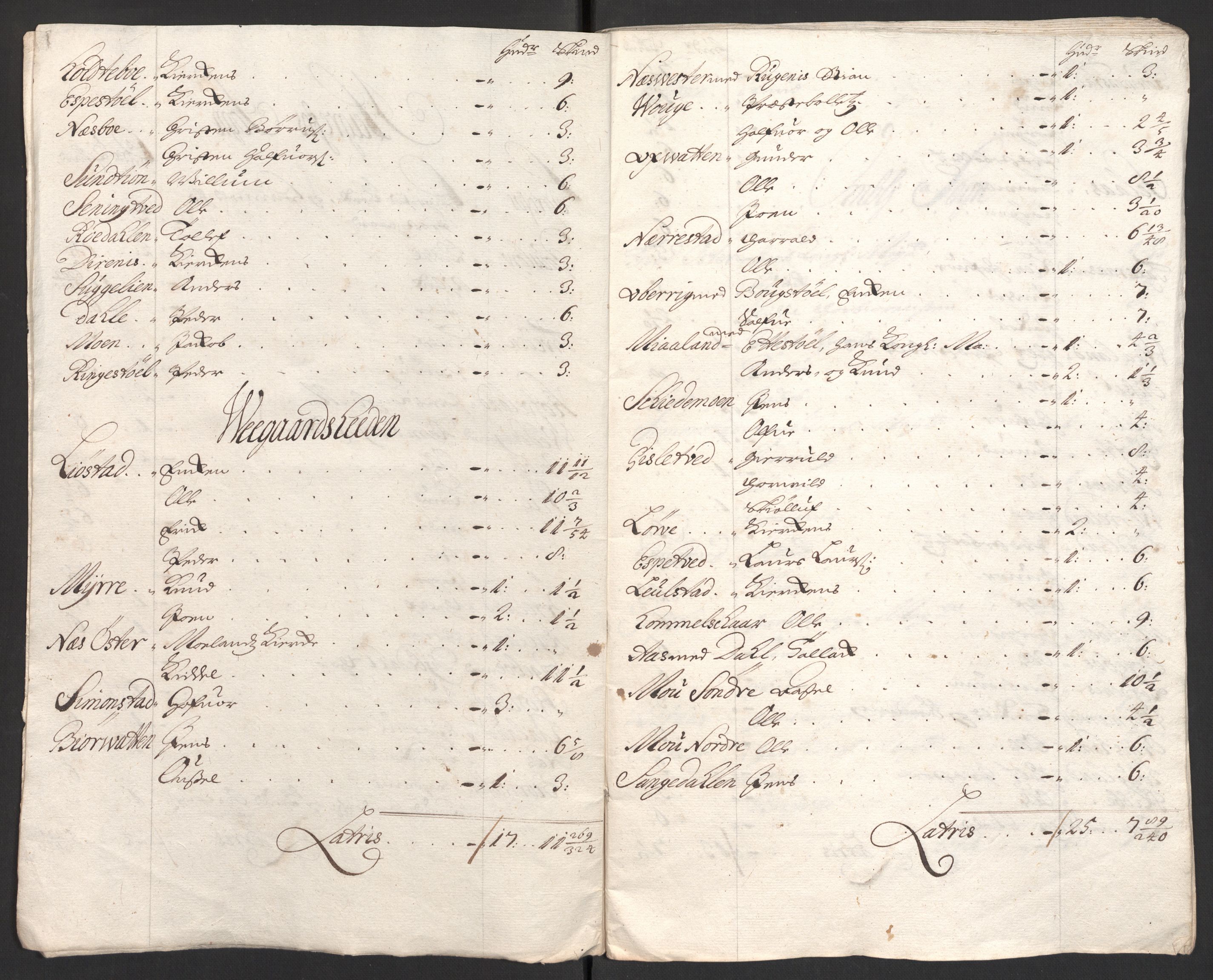 Rentekammeret inntil 1814, Reviderte regnskaper, Fogderegnskap, RA/EA-4092/R40/L2447: Fogderegnskap Råbyggelag, 1703-1705, p. 85