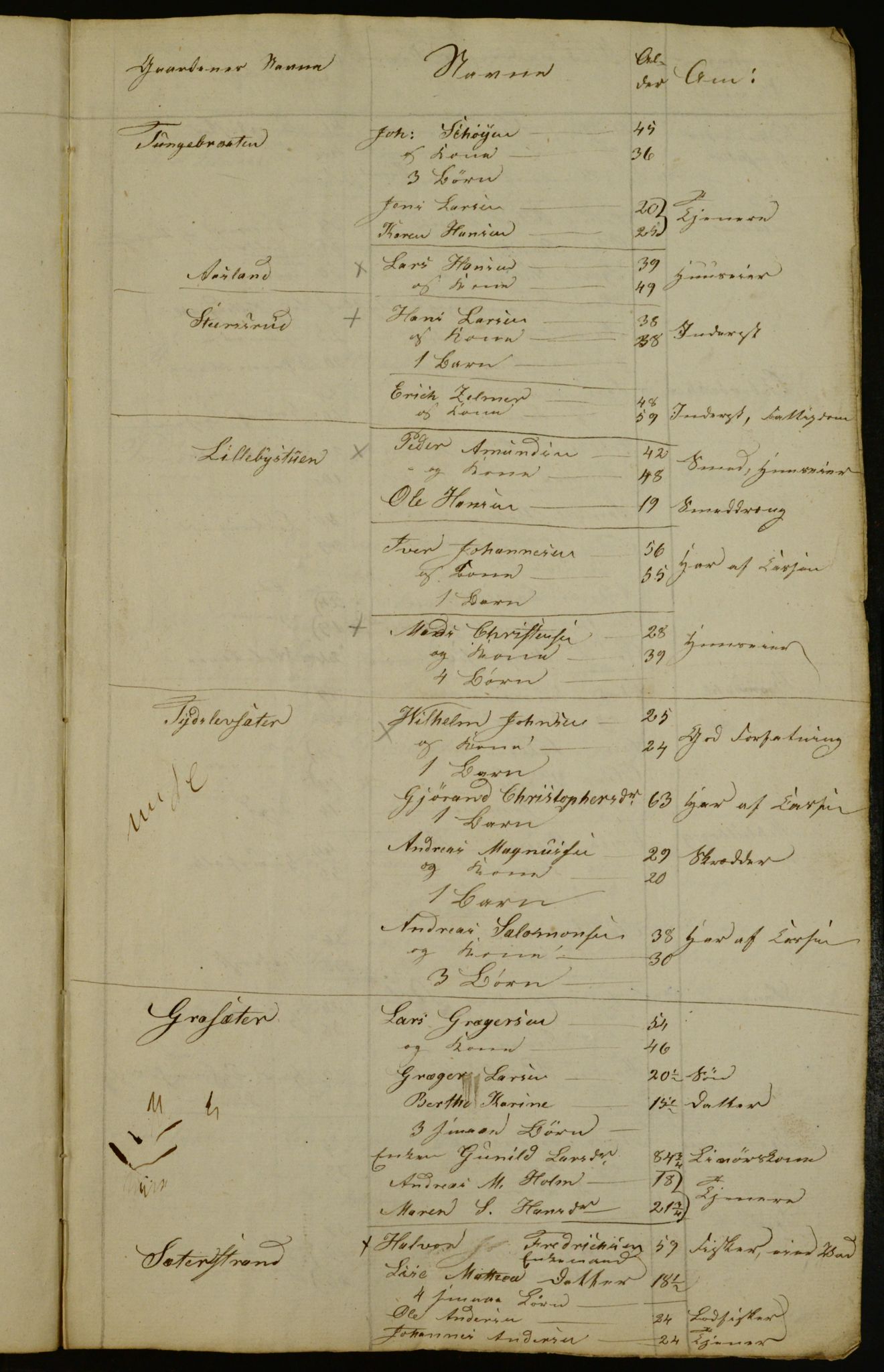 OBA, Census for Aker 1836, 1836, p. 8