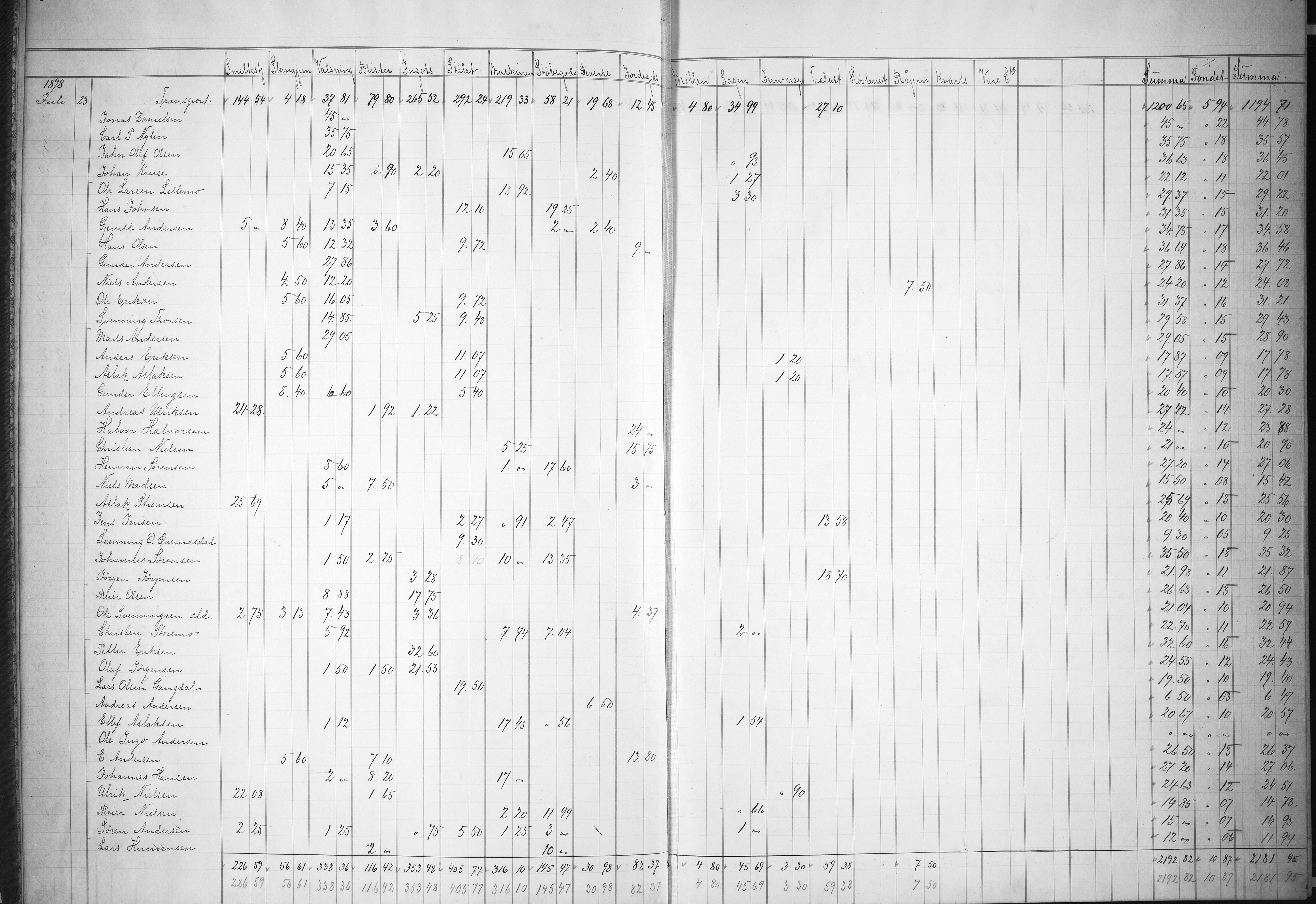 Næs Jernverk, NESJ/NJM-004/09/L0016: Dag-journal boks 9.16, 1898-1900