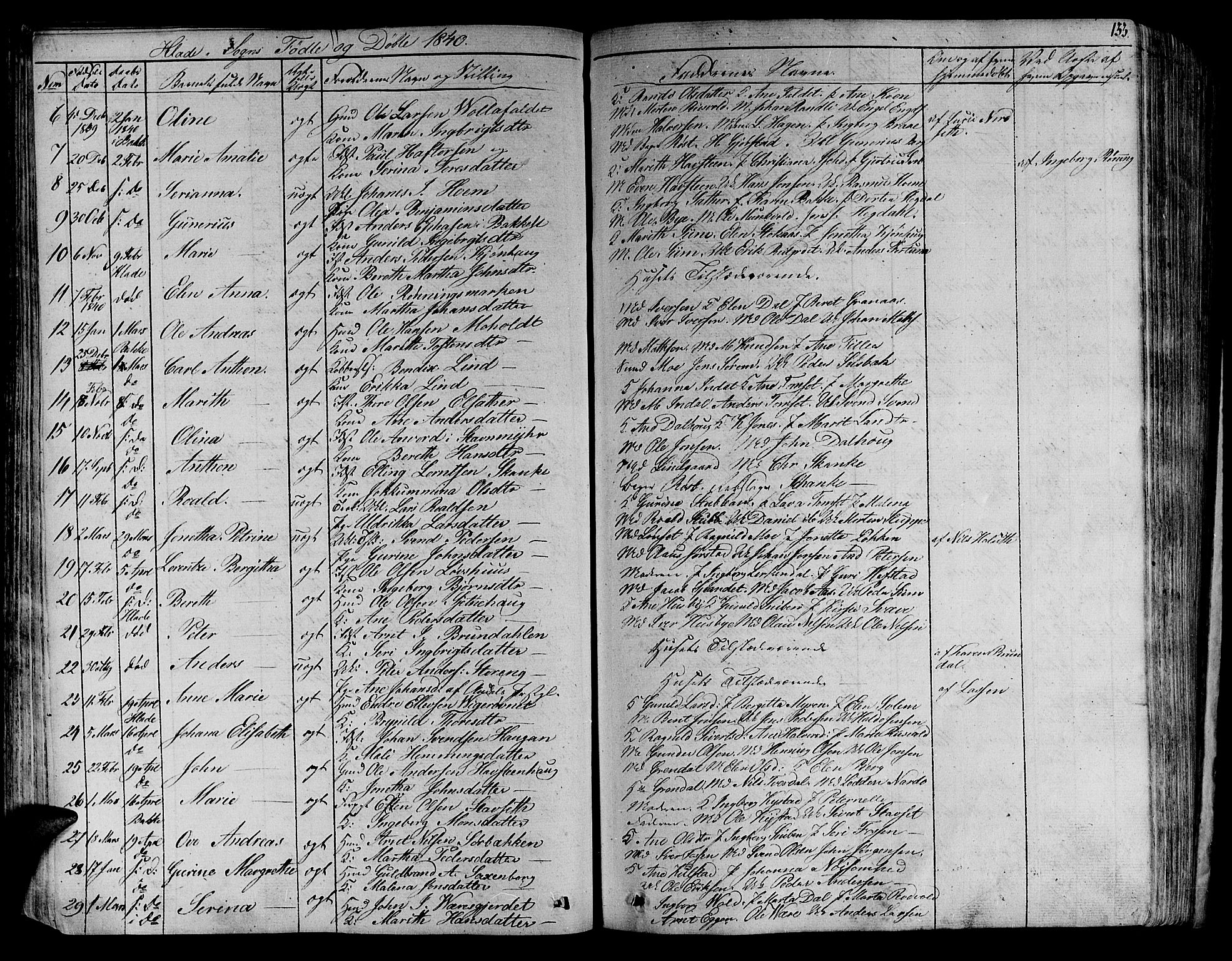 Ministerialprotokoller, klokkerbøker og fødselsregistre - Sør-Trøndelag, AV/SAT-A-1456/606/L0286: Parish register (official) no. 606A04 /1, 1823-1840, p. 133