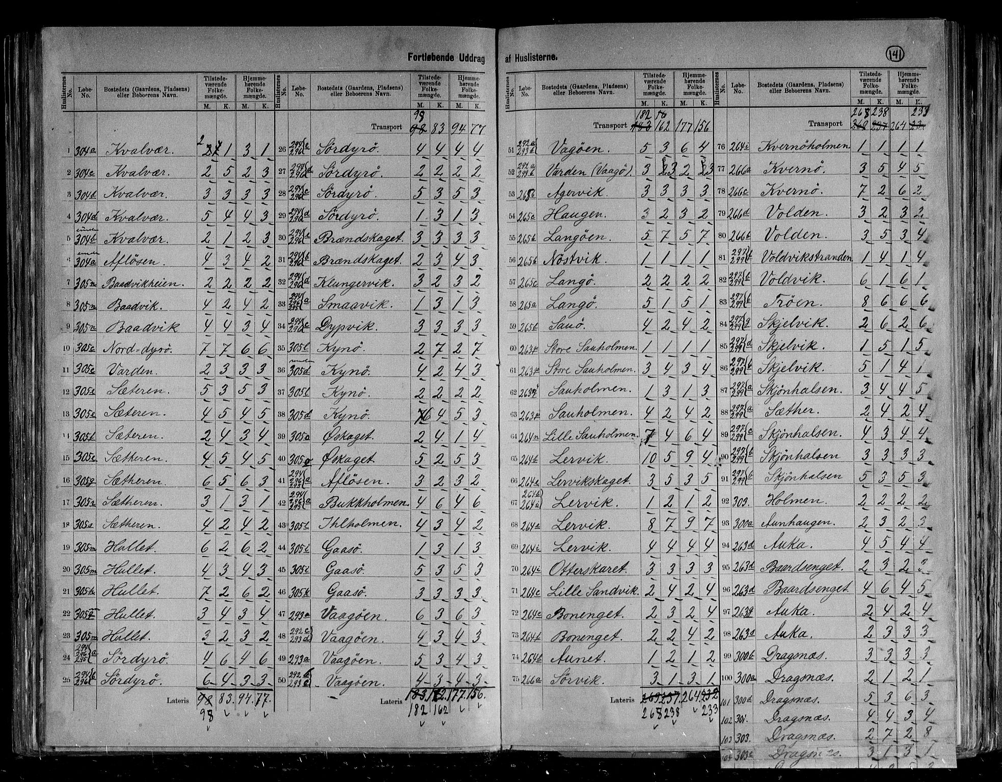 RA, 1891 census for 1619 Frøya, 1891, p. 22