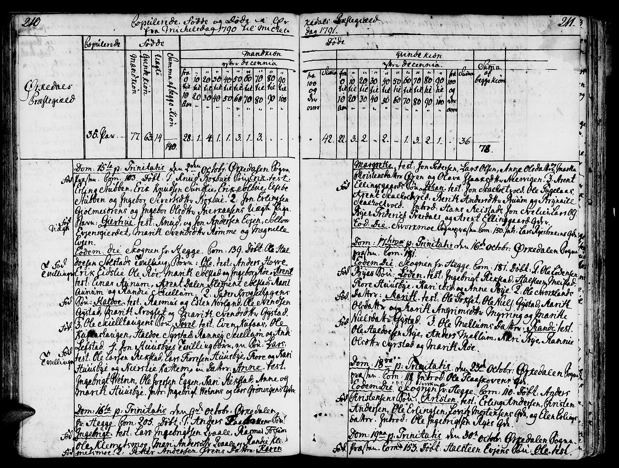 Ministerialprotokoller, klokkerbøker og fødselsregistre - Sør-Trøndelag, AV/SAT-A-1456/668/L0802: Parish register (official) no. 668A02, 1776-1799, p. 210-211