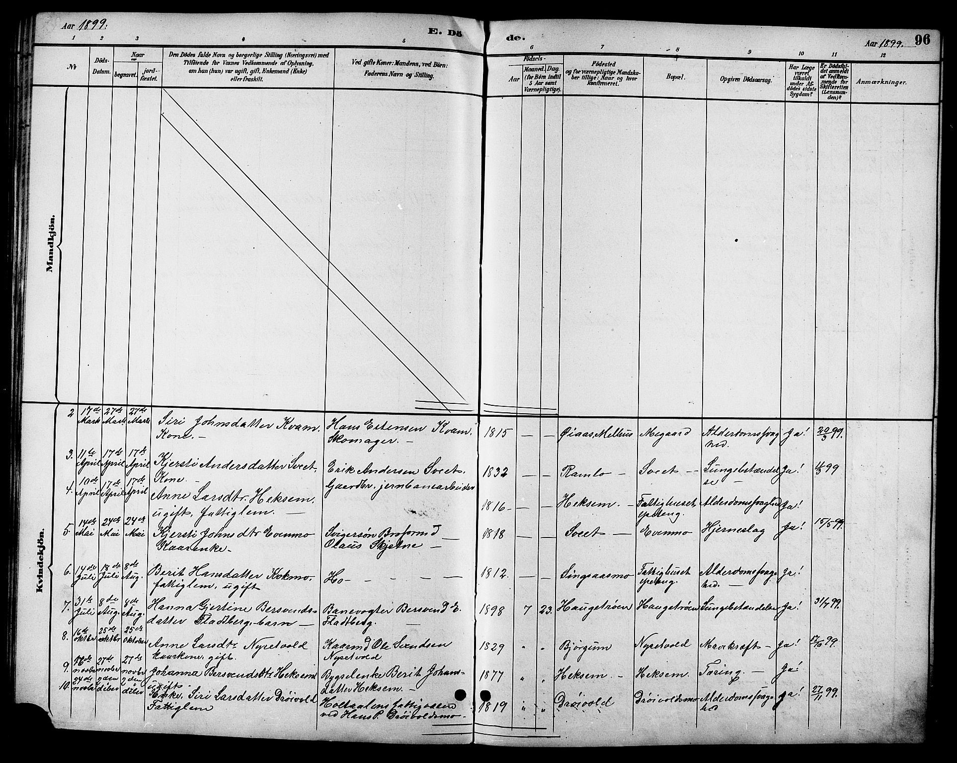 Ministerialprotokoller, klokkerbøker og fødselsregistre - Sør-Trøndelag, SAT/A-1456/685/L0978: Parish register (copy) no. 685C03, 1891-1907, p. 96