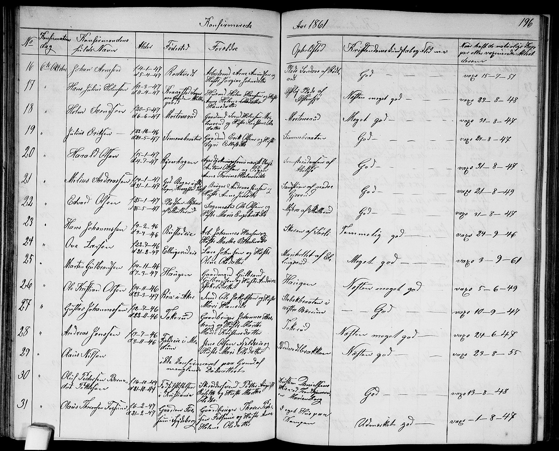 Østre Aker prestekontor Kirkebøker, SAO/A-10840/G/Ga/L0002: Parish register (copy) no. I 2, 1861-1867, p. 196