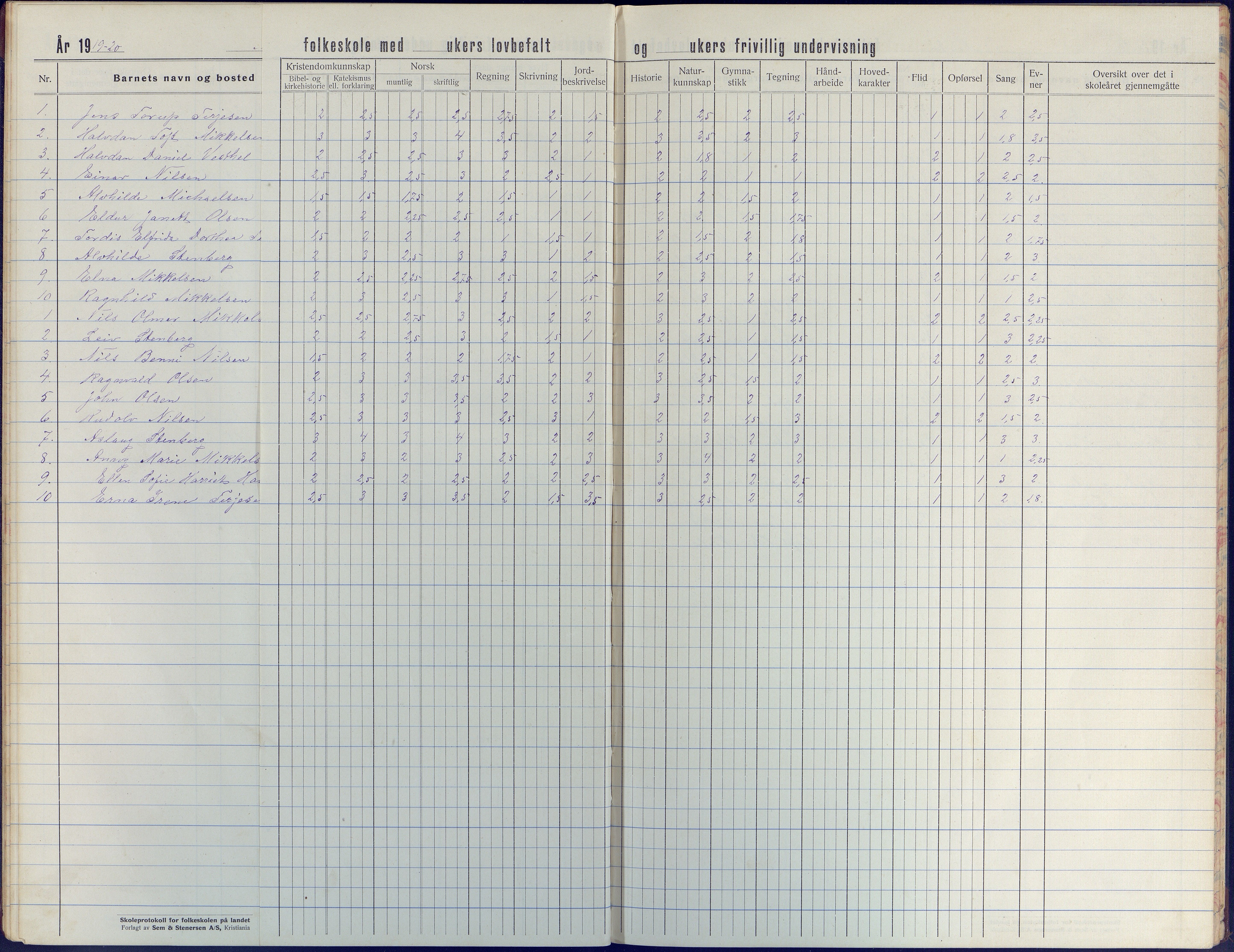 Tromøy kommune frem til 1971, AAKS/KA0921-PK/04/L0044: Merdø - Karakterprotokoll (også Nes skole, Stokken, til 1891), 1916-1942