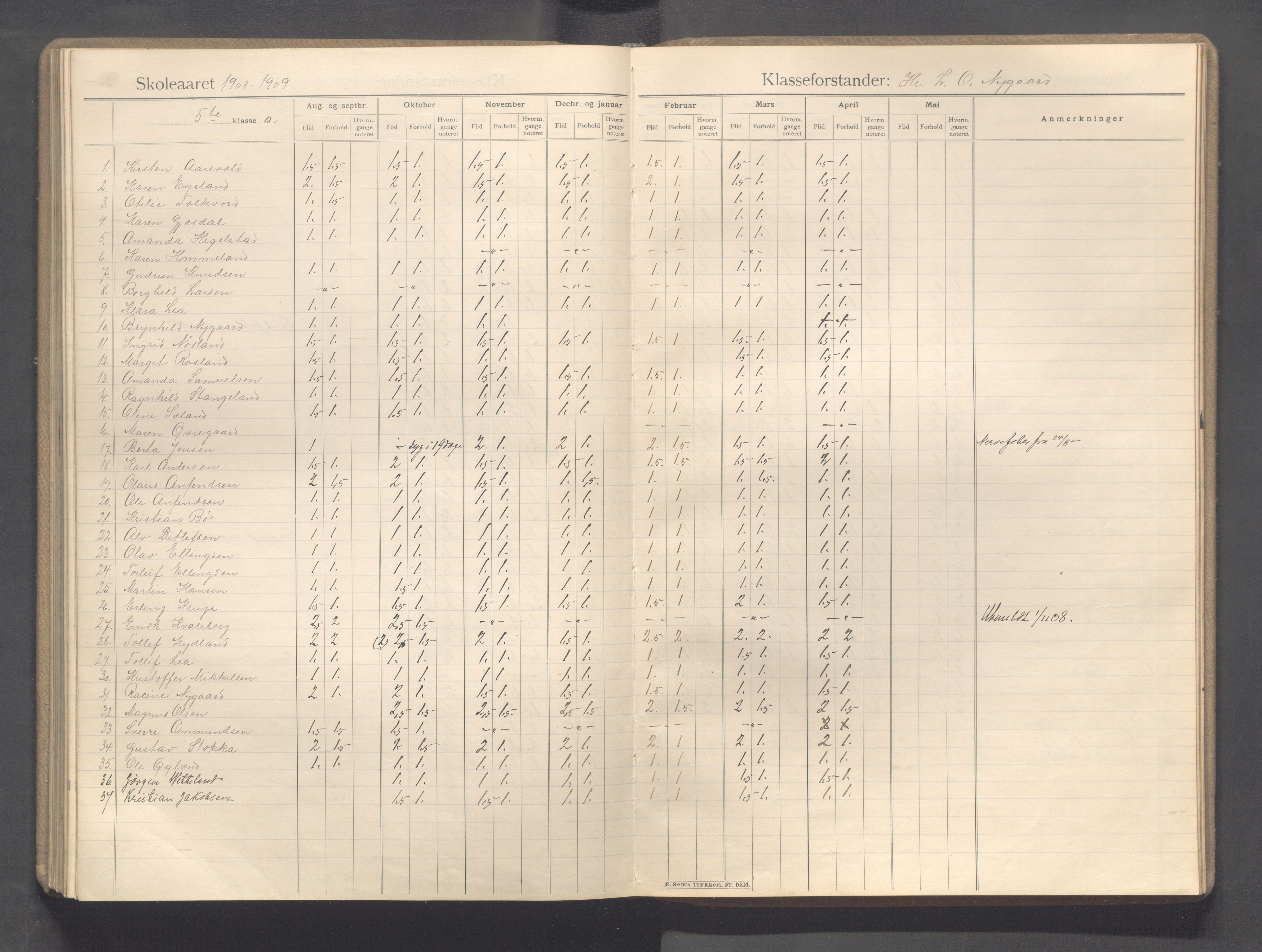 Sandnes kommune - Sandnes folkeskole/Trones skole, IKAR/K-100247/F/L0008: Karakterprotokoll, 1899-1911, p. 125