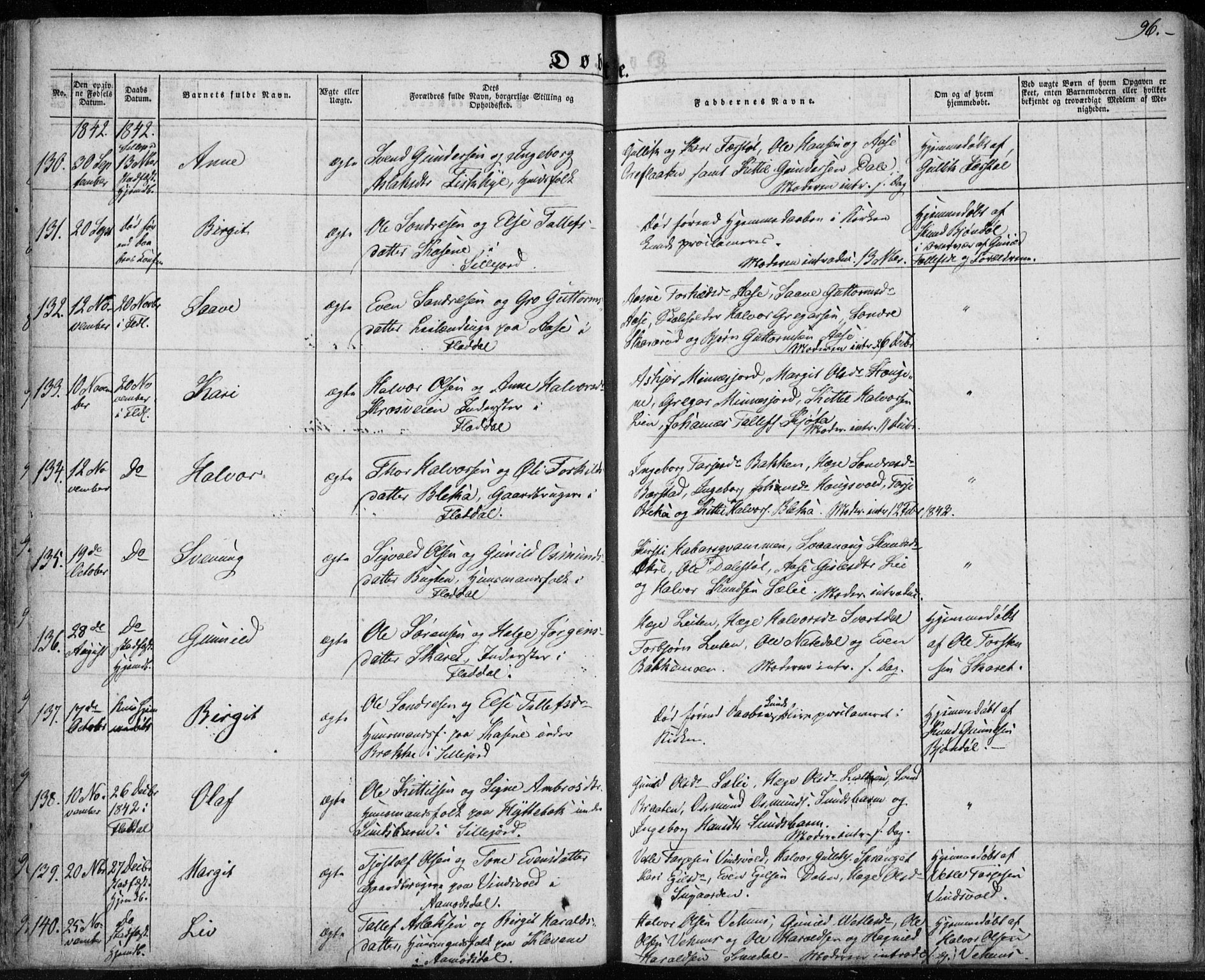 Seljord kirkebøker, SAKO/A-20/F/Fa/L0011: Parish register (official) no. I 11, 1831-1849, p. 96