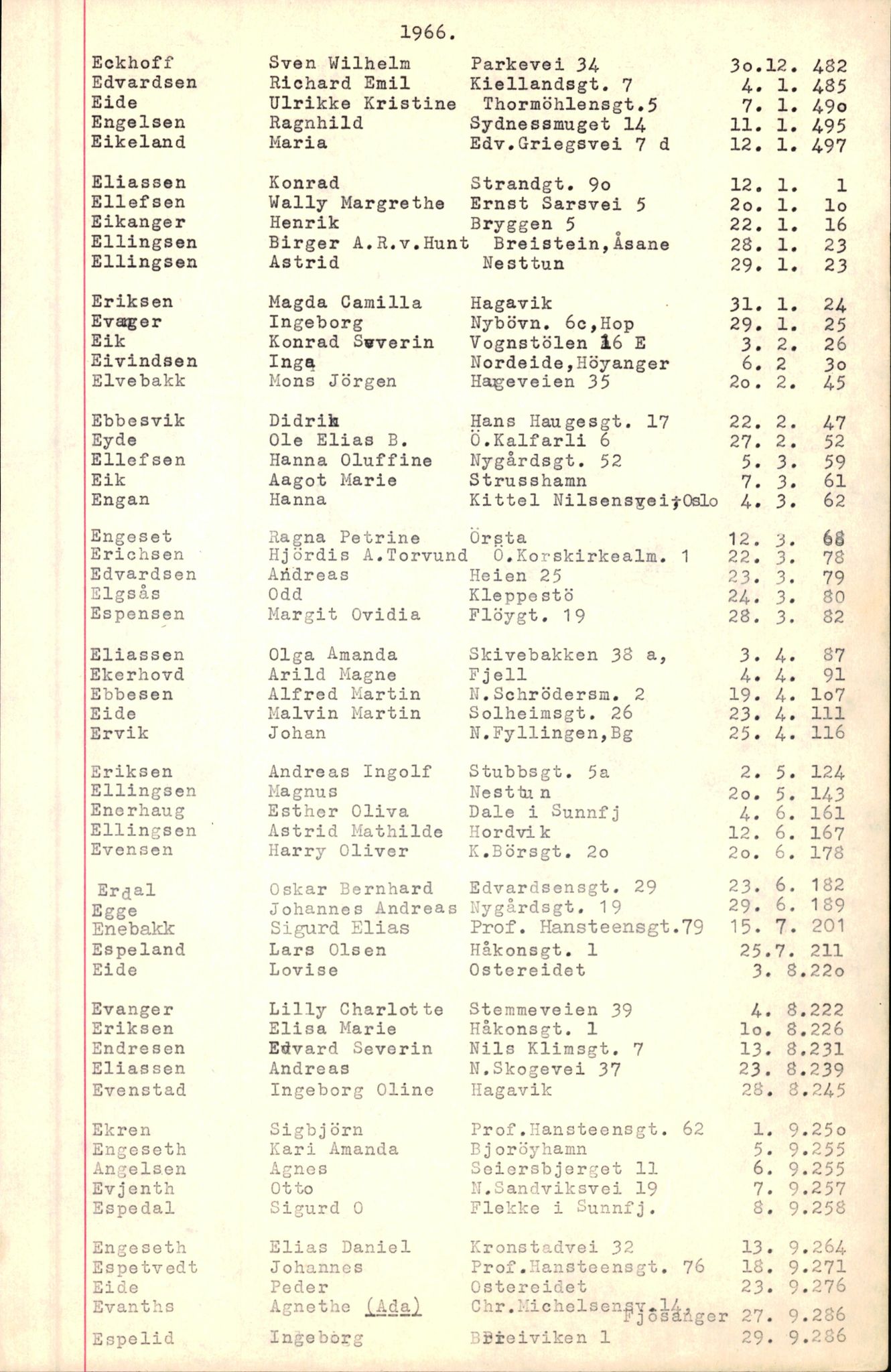 Byfogd og Byskriver i Bergen, SAB/A-3401/06/06Nb/L0008: Register til dødsfalljournaler, 1966-1969, p. 30