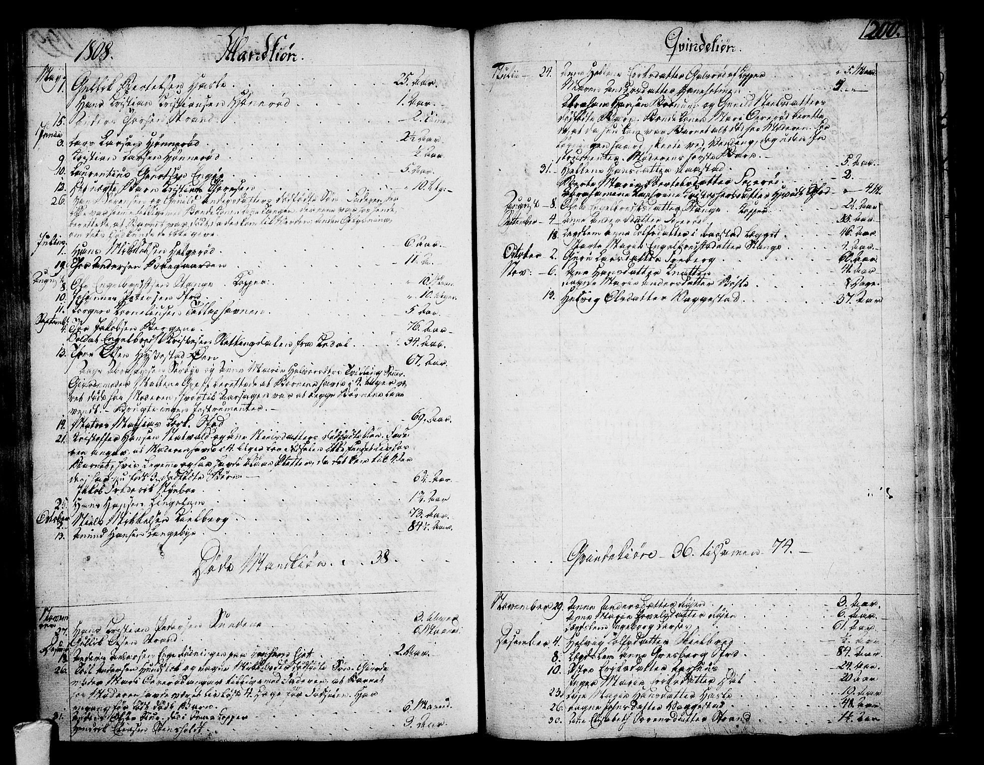 Sandar kirkebøker, SAKO/A-243/F/Fa/L0003: Parish register (official) no. 3, 1789-1814, p. 200