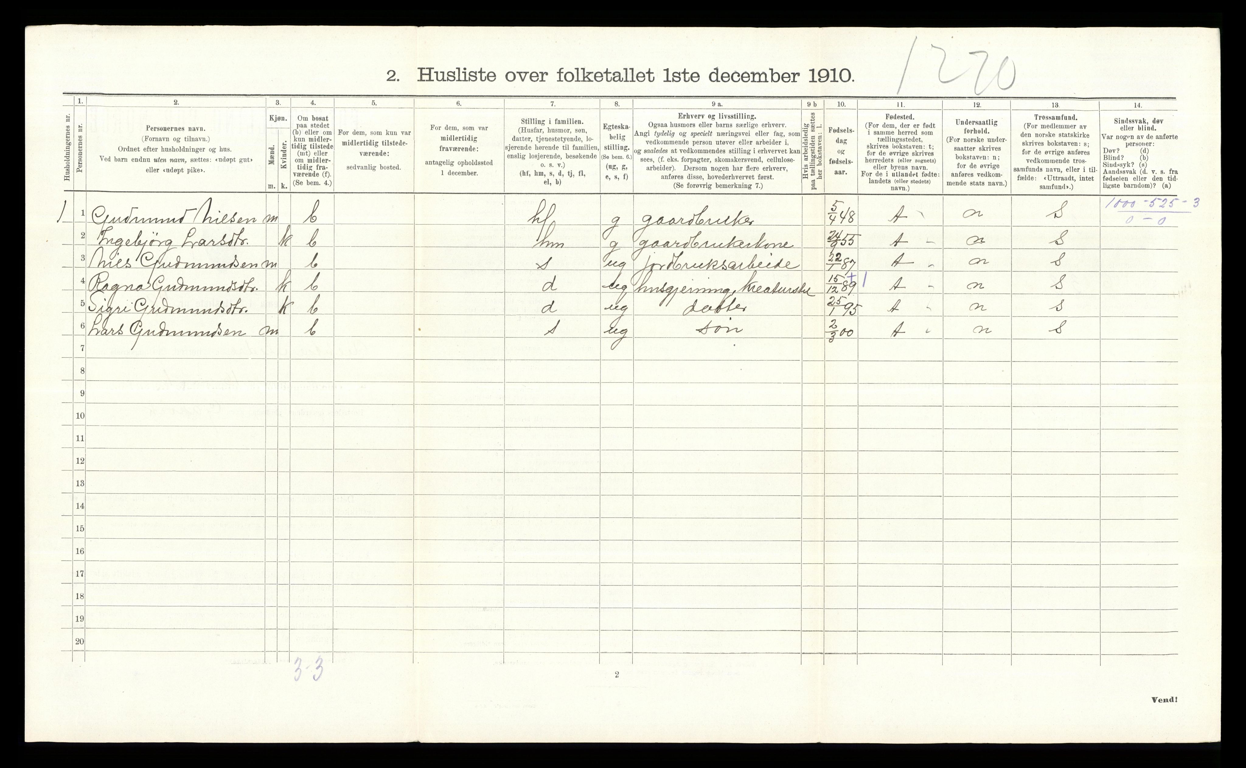 RA, 1910 census for Vestre Slidre, 1910, p. 142