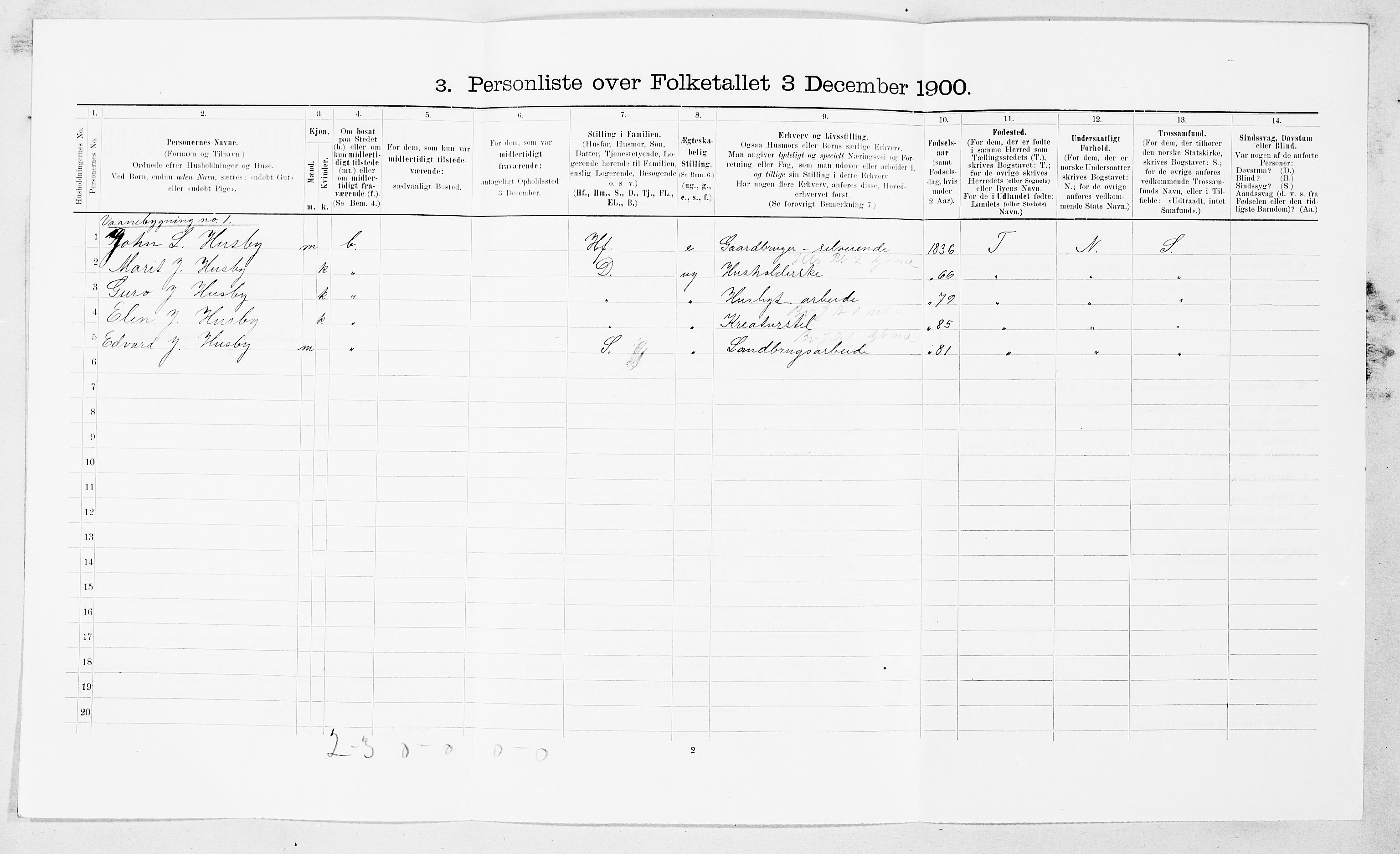 SAT, 1900 census for Øksendal, 1900, p. 61