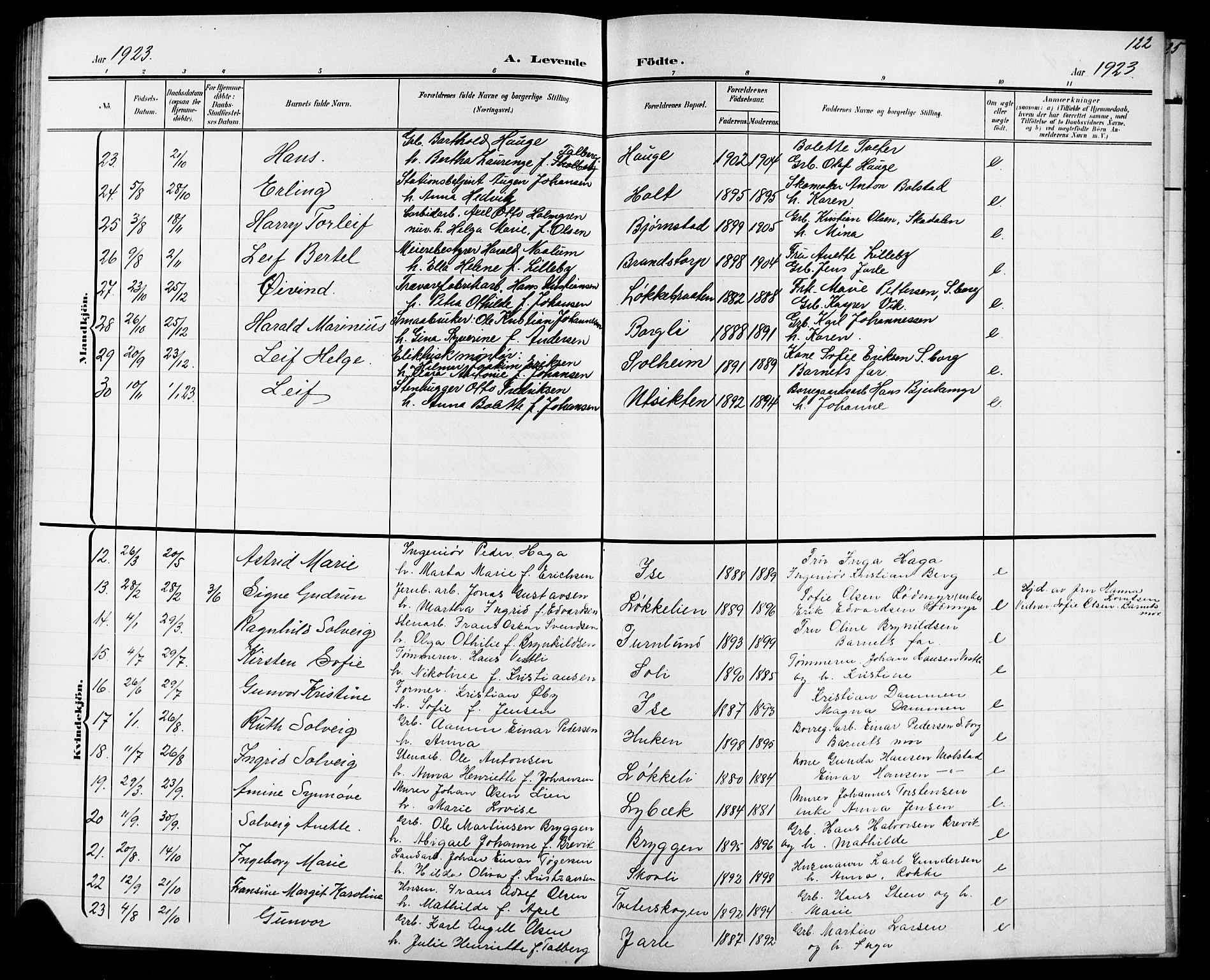 Skjeberg prestekontor Kirkebøker, SAO/A-10923/G/Ga/L0002: Parish register (copy) no. I 2, 1901-1924, p. 122