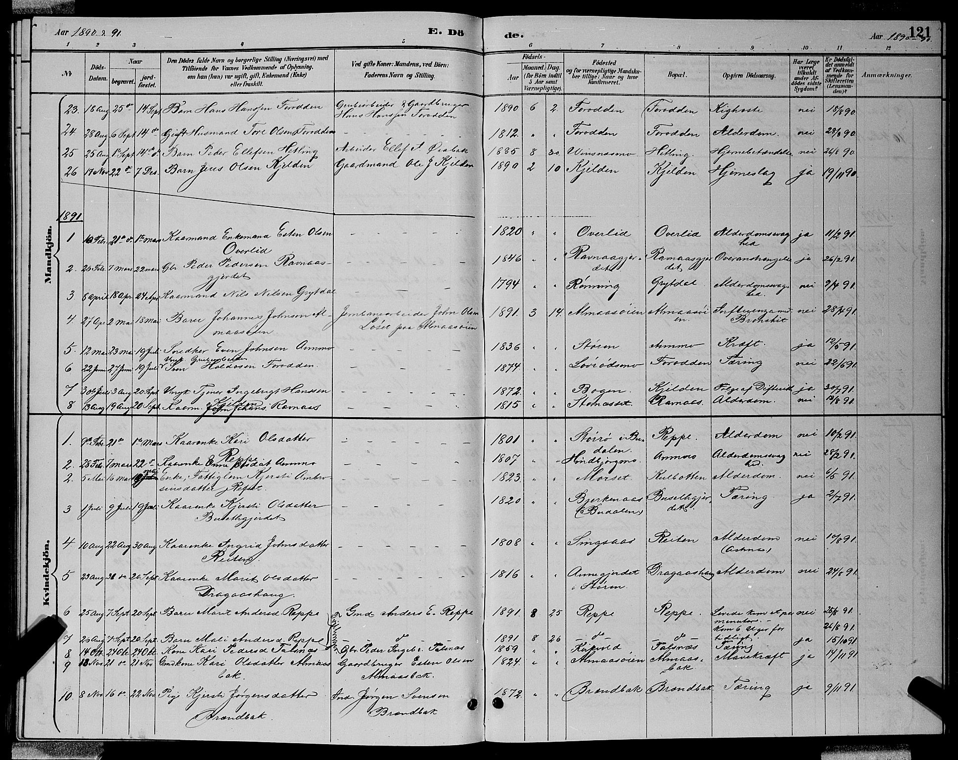 Ministerialprotokoller, klokkerbøker og fødselsregistre - Sør-Trøndelag, SAT/A-1456/688/L1028: Parish register (copy) no. 688C03, 1889-1899, p. 121