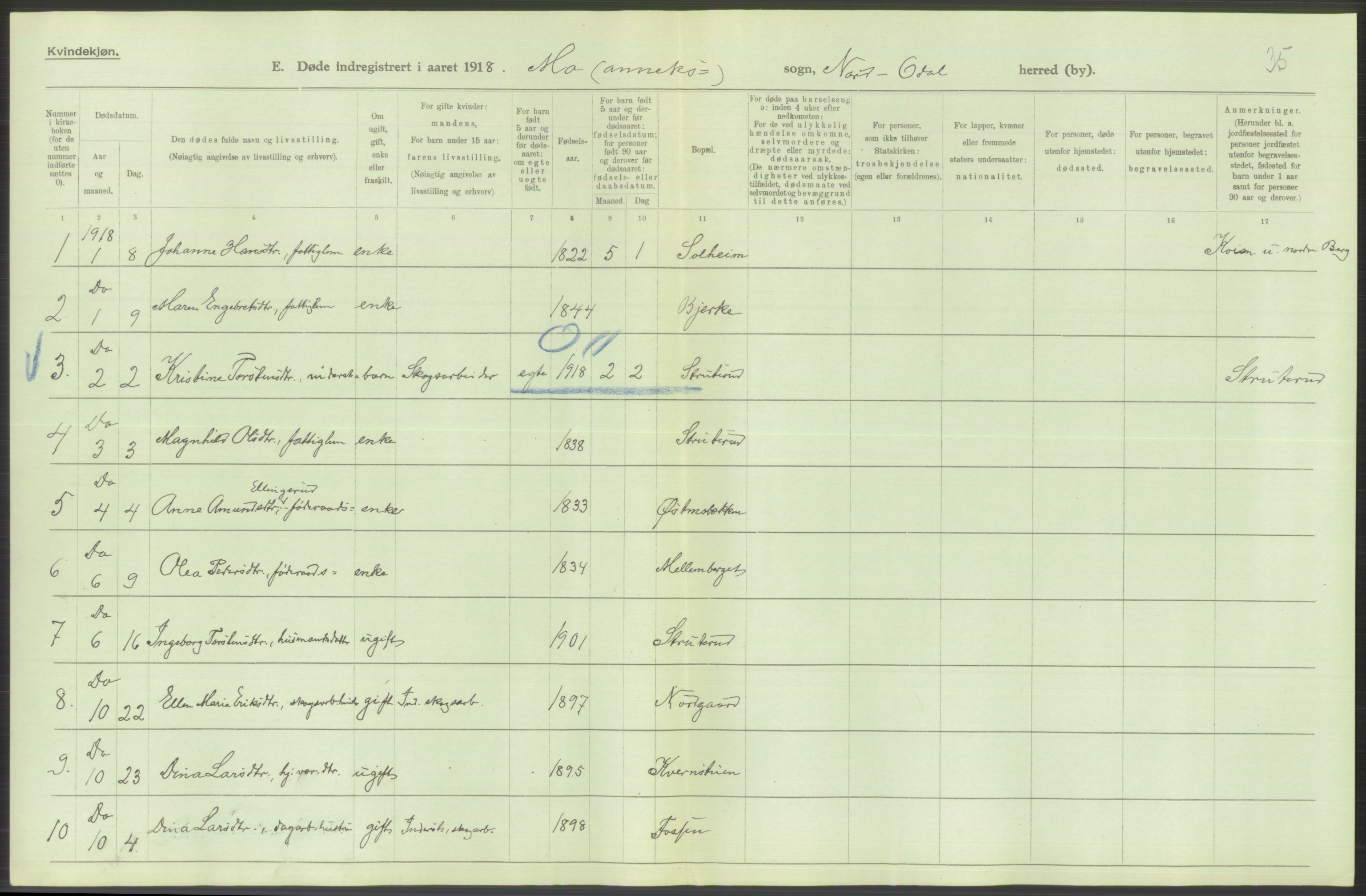 Statistisk sentralbyrå, Sosiodemografiske emner, Befolkning, AV/RA-S-2228/D/Df/Dfb/Dfbh/L0014: Hedemarkens fylke: Døde. Bygder og byer., 1918, p. 292