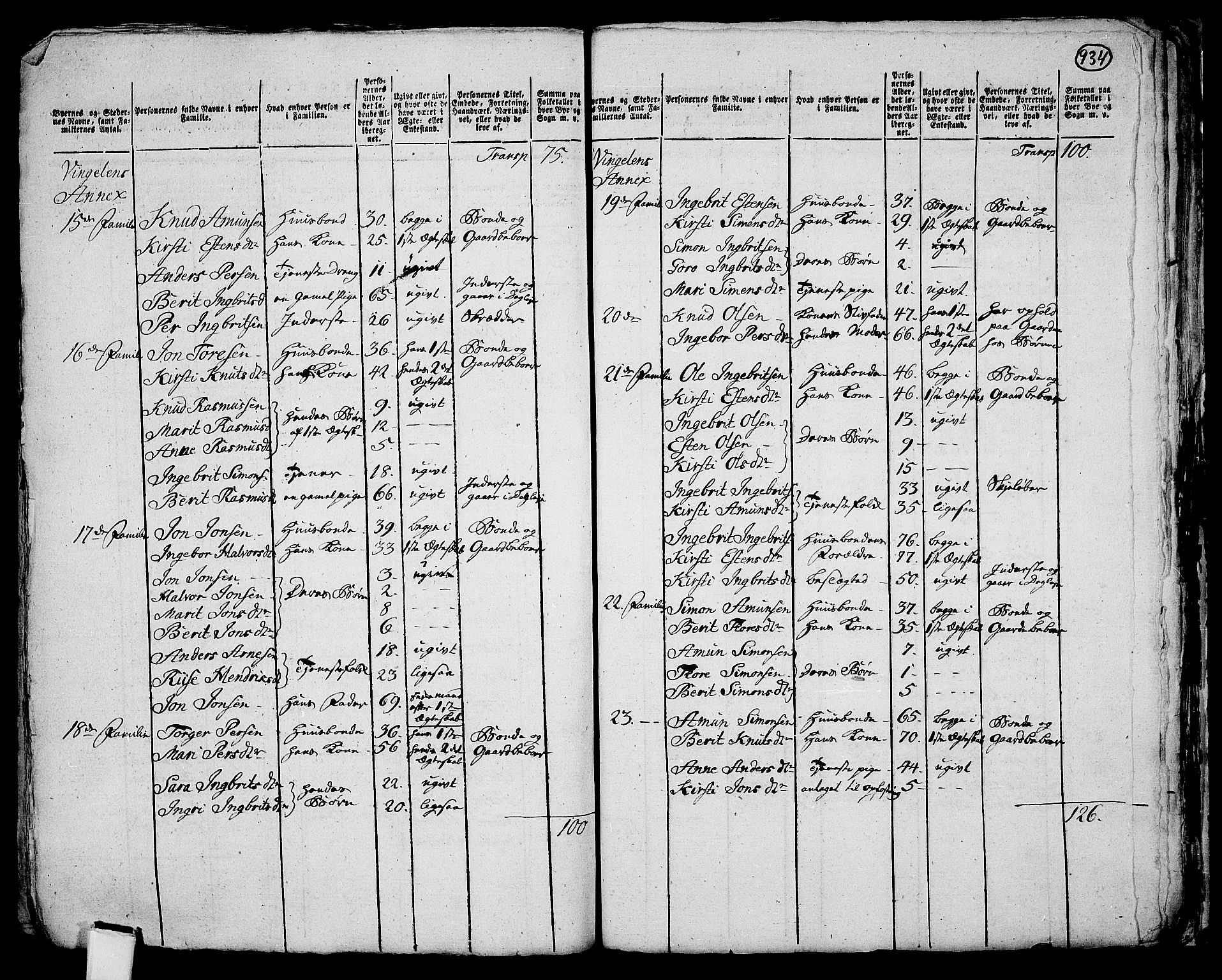 RA, 1801 census for 0436P Tolga, 1801, p. 933b-934a
