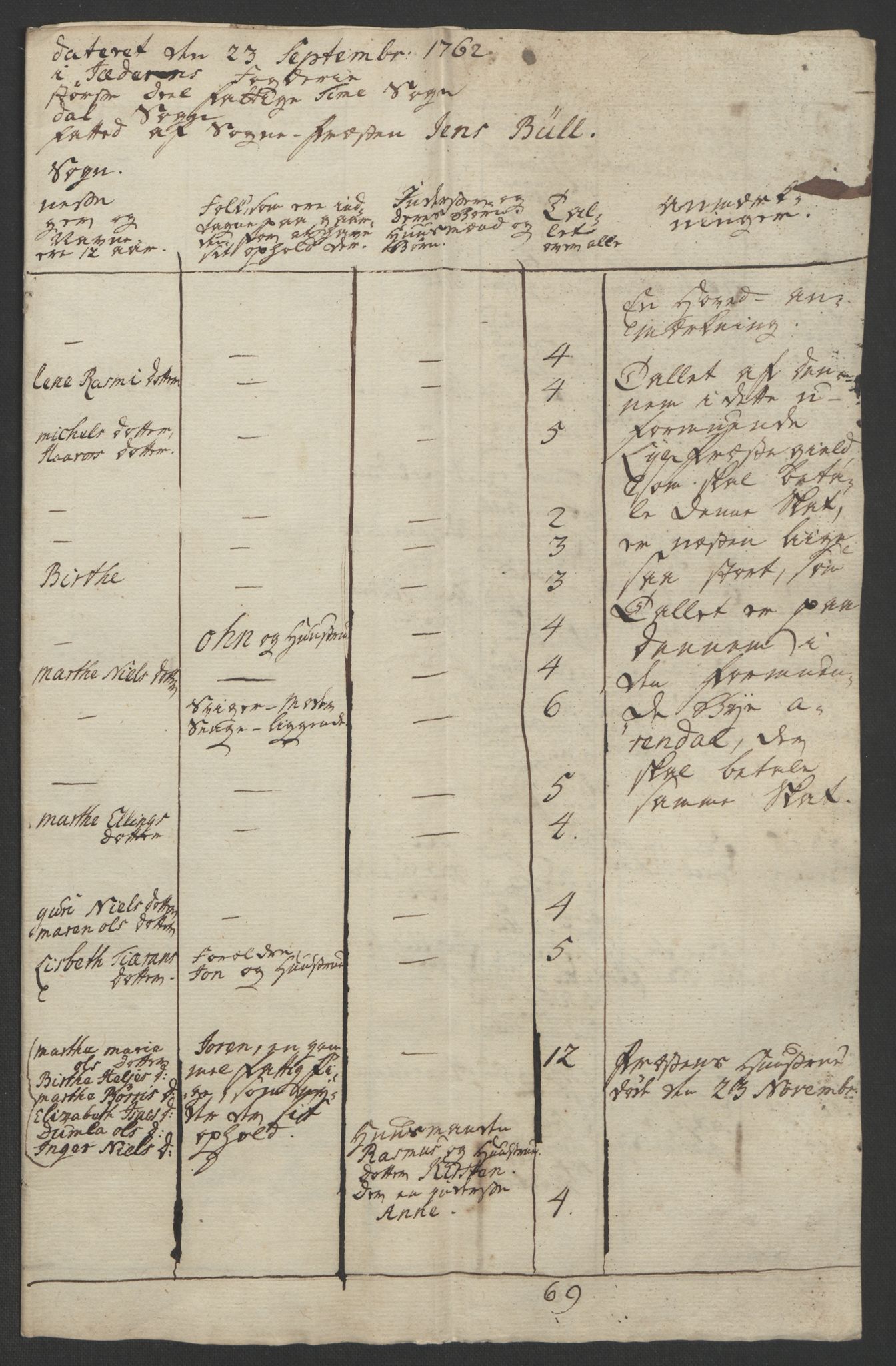 Rentekammeret inntil 1814, Realistisk ordnet avdeling, AV/RA-EA-4070/Ol/L0015/0002: [Gg 10]: Ekstraskatten, 23.09.1762. Stavanger by, Jæren og Dalane, Bergen / Jæren og Dalane, 1762-1764, p. 87