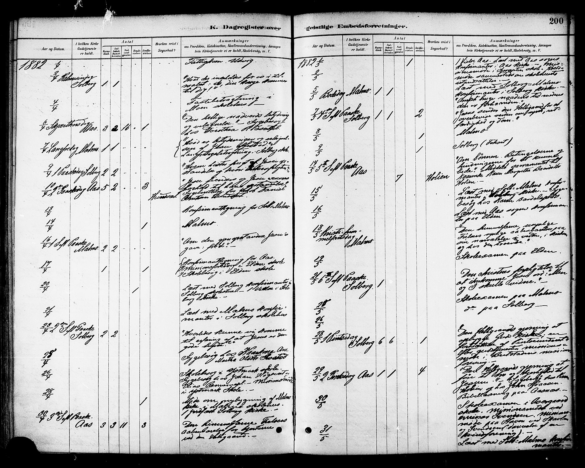Ministerialprotokoller, klokkerbøker og fødselsregistre - Nord-Trøndelag, SAT/A-1458/741/L0395: Parish register (official) no. 741A09, 1878-1888, p. 200