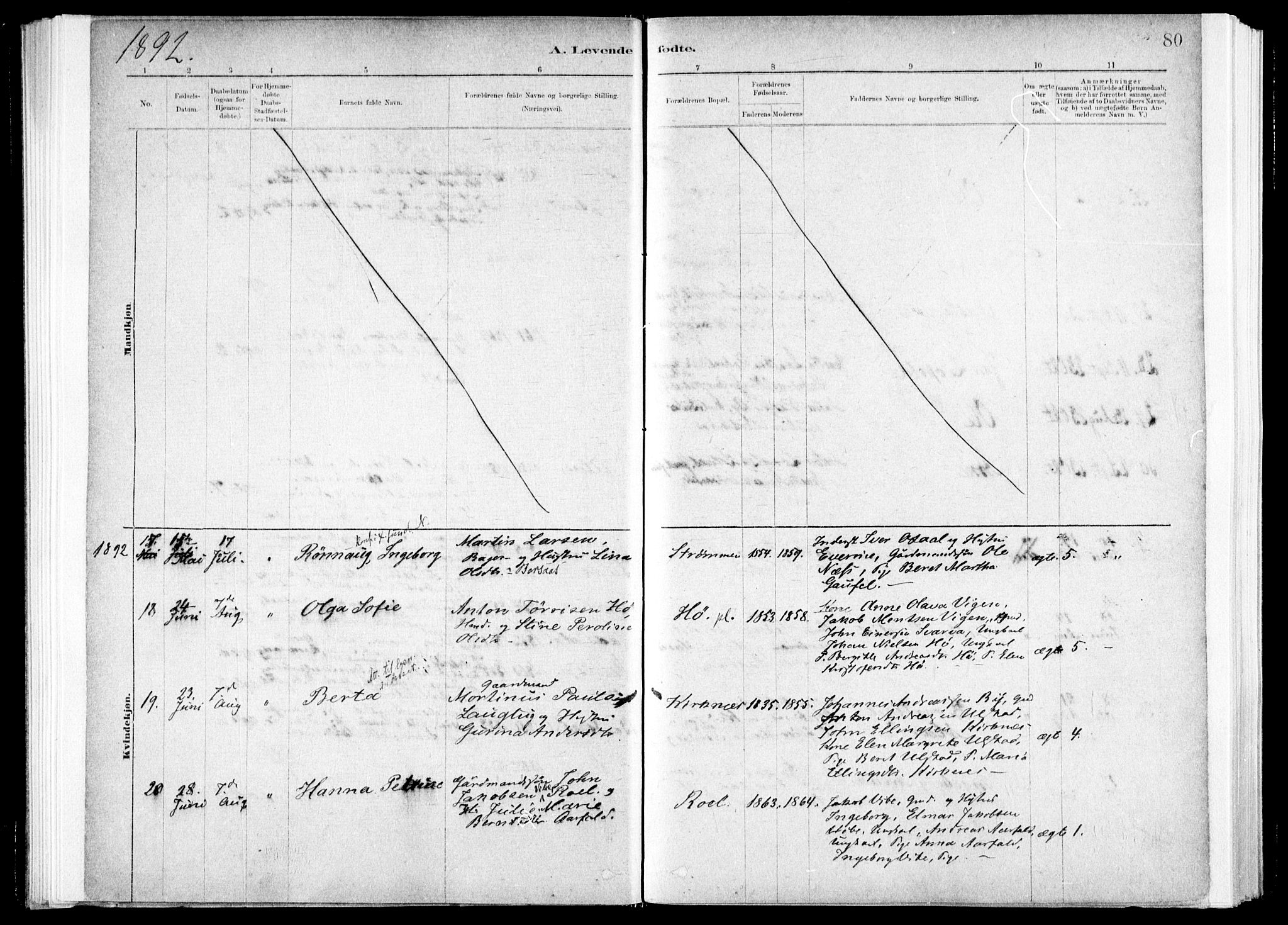 Ministerialprotokoller, klokkerbøker og fødselsregistre - Nord-Trøndelag, AV/SAT-A-1458/730/L0285: Parish register (official) no. 730A10, 1879-1914, p. 80