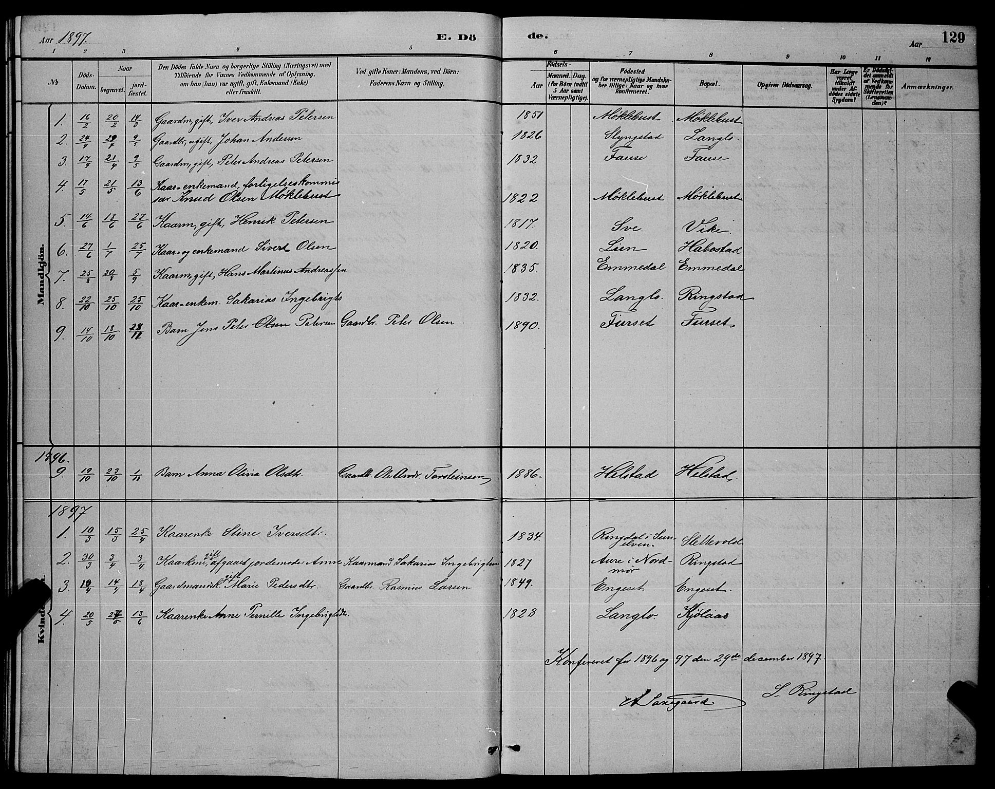 Ministerialprotokoller, klokkerbøker og fødselsregistre - Møre og Romsdal, AV/SAT-A-1454/520/L0292: Parish register (copy) no. 520C04, 1882-1901, p. 129