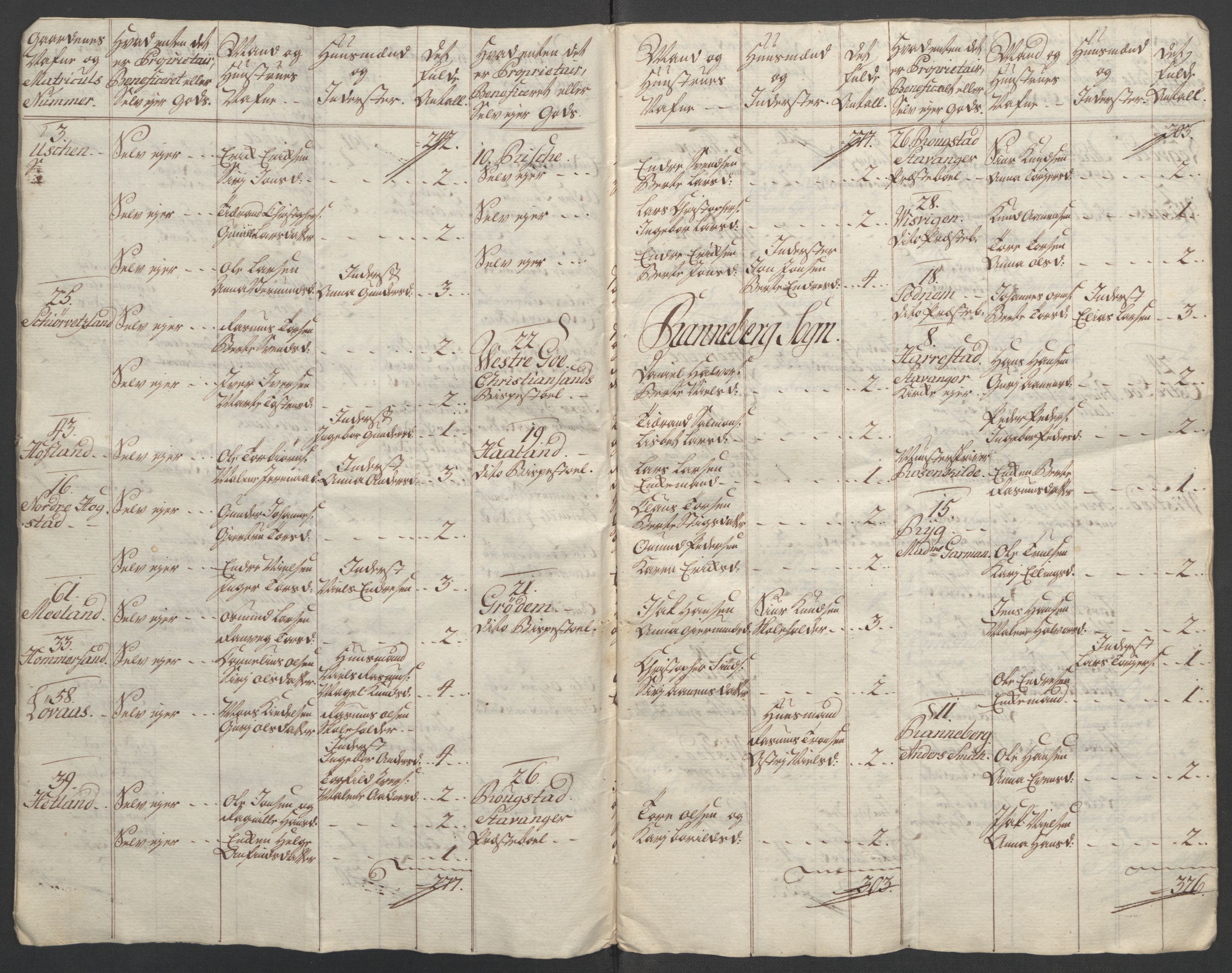 Rentekammeret inntil 1814, Reviderte regnskaper, Fogderegnskap, AV/RA-EA-4092/R46/L2836: Ekstraskatten Jæren og Dalane, 1764-1766, p. 18