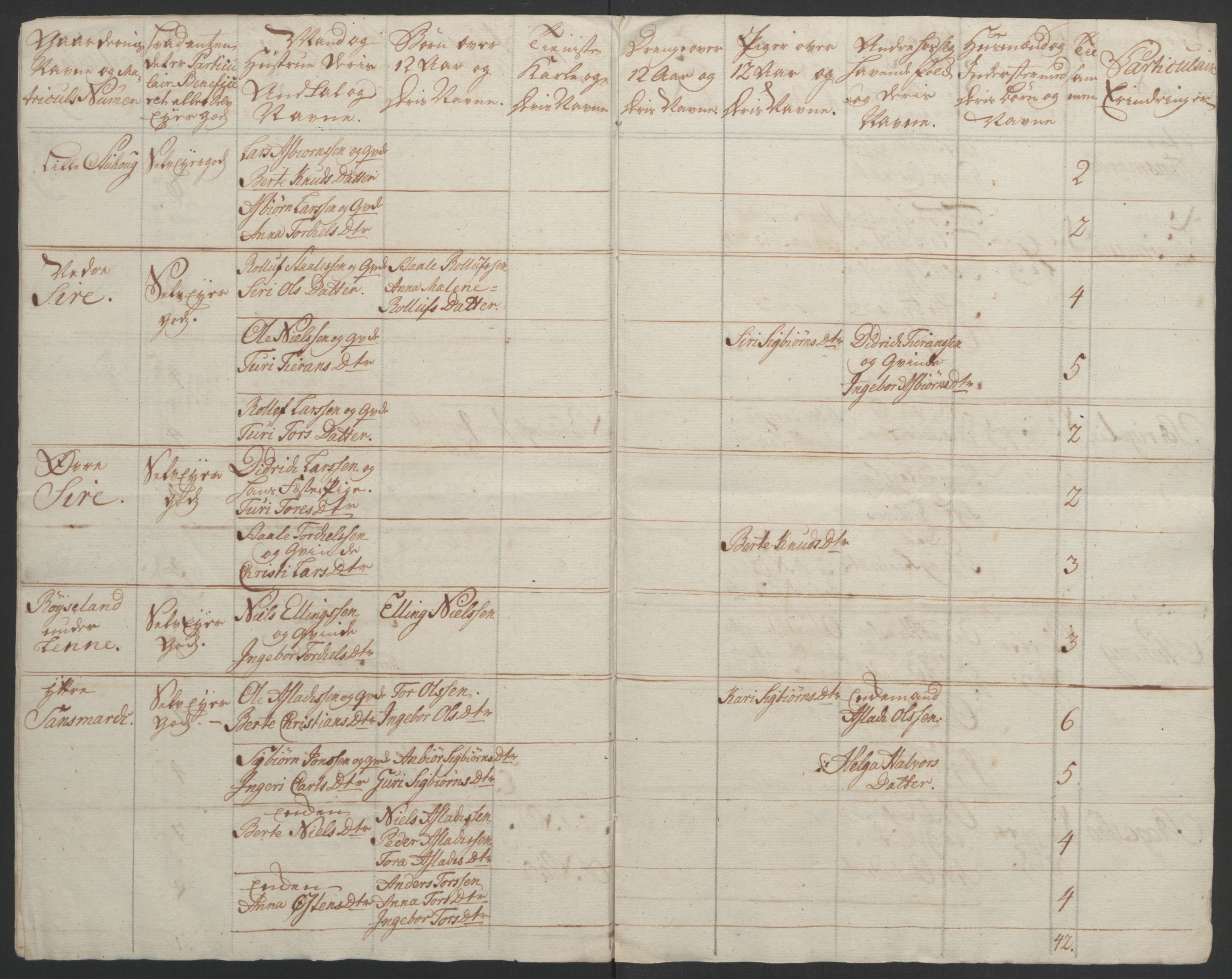 Rentekammeret inntil 1814, Realistisk ordnet avdeling, AV/RA-EA-4070/Ol/L0015/0002: [Gg 10]: Ekstraskatten, 23.09.1762. Stavanger by, Jæren og Dalane, Bergen / Jæren og Dalane, 1762-1764, p. 188