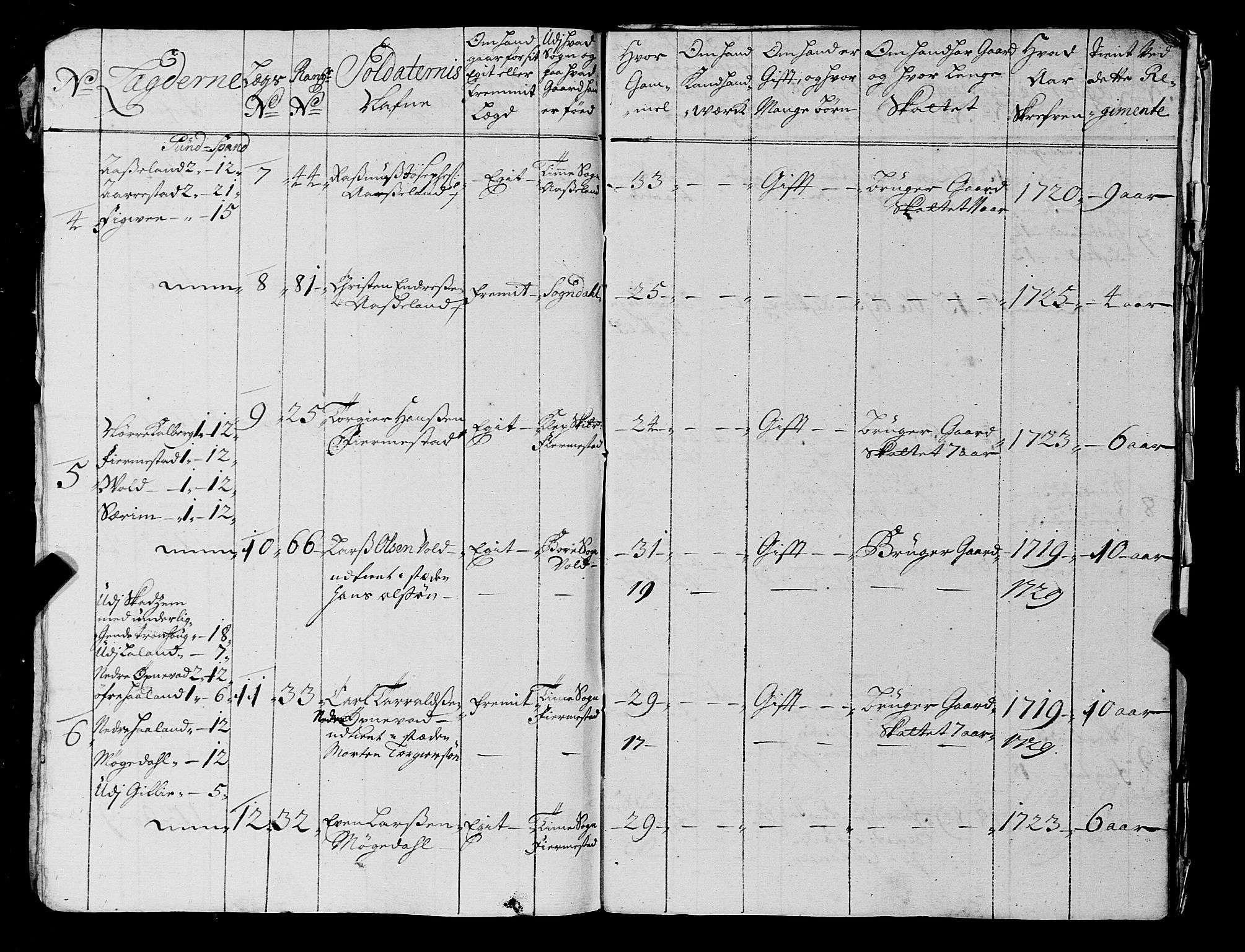 Fylkesmannen i Rogaland, AV/SAST-A-101928/99/3/325/325CA, 1655-1832, p. 2687