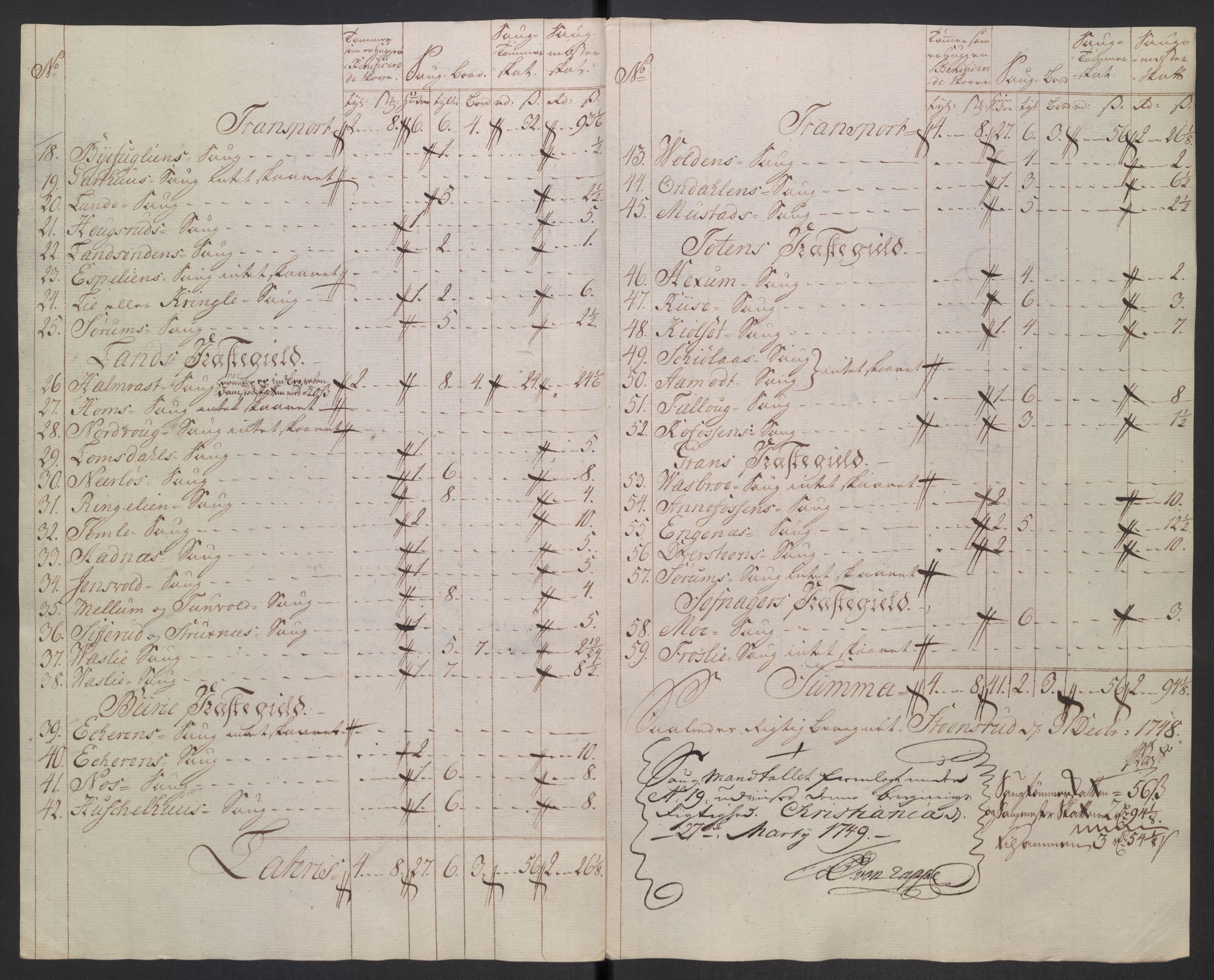 Rentekammeret inntil 1814, Reviderte regnskaper, Fogderegnskap, RA/EA-4092/R18/L1346: Fogderegnskap Hadeland, Toten og Valdres, 1747-1748, p. 367
