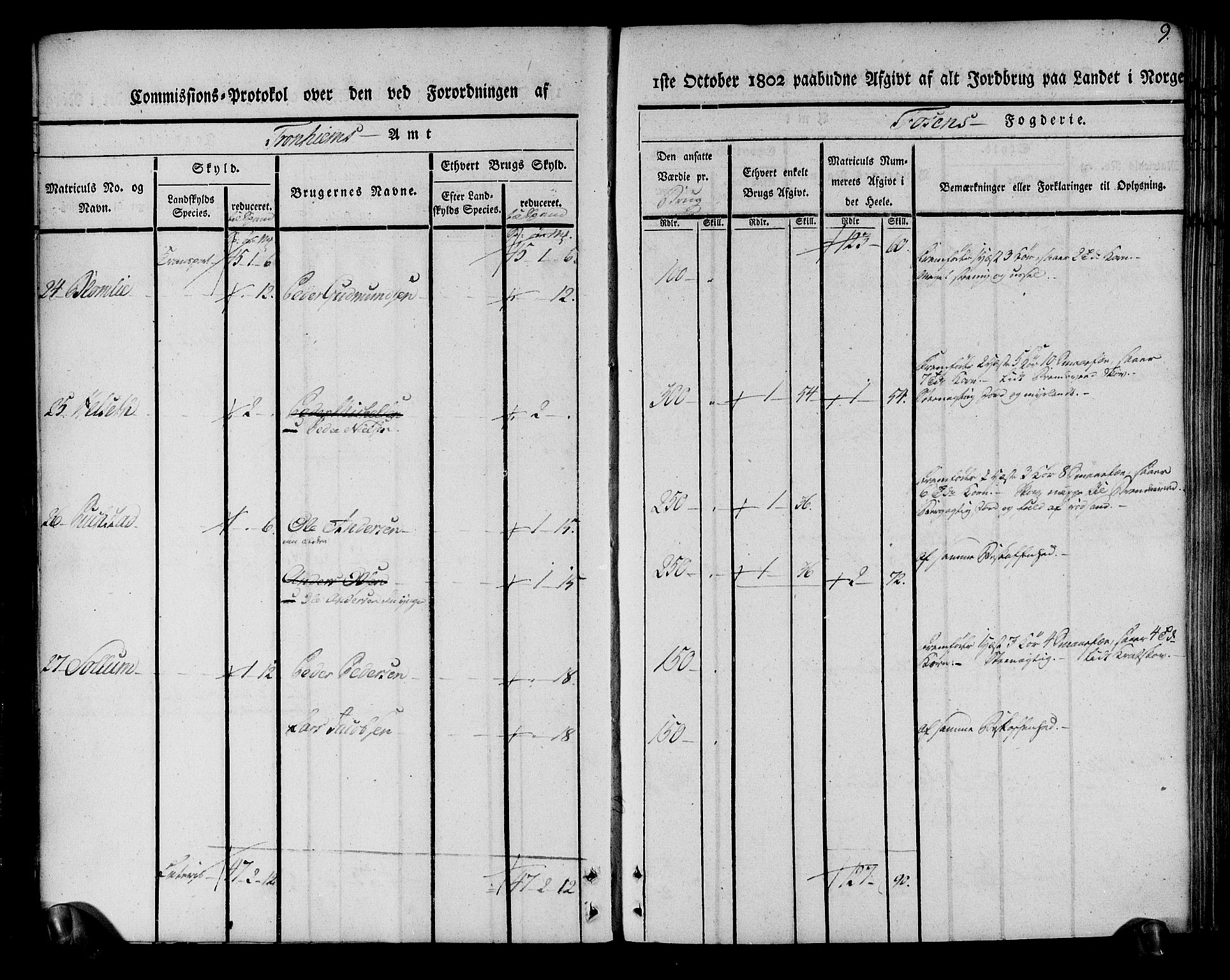 Rentekammeret inntil 1814, Realistisk ordnet avdeling, AV/RA-EA-4070/N/Ne/Nea/L0144: Fosen fogderi. Kommisjonsprotokoll, 1803, p. 9