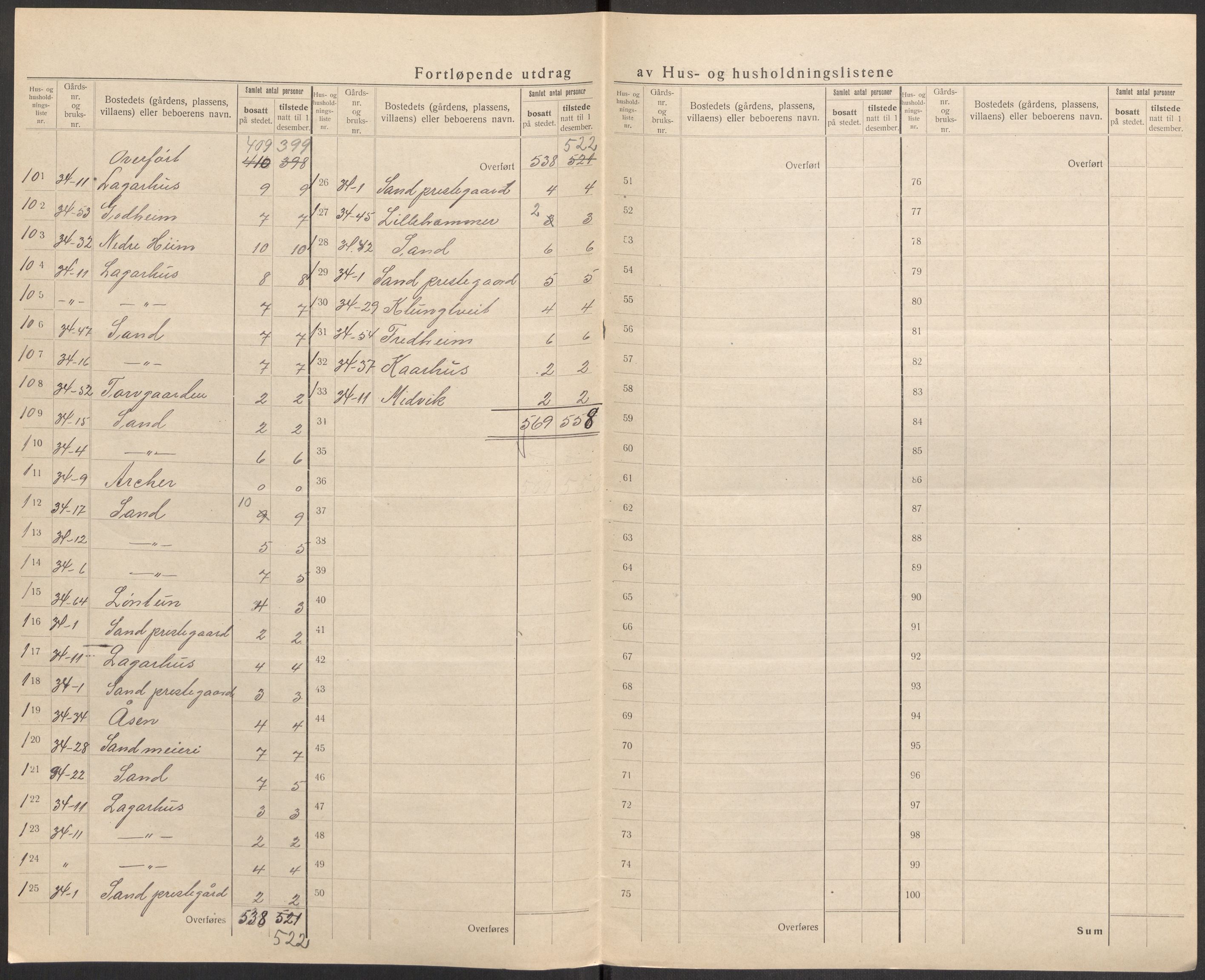 SAST, 1920 census for Sand, 1920, p. 28