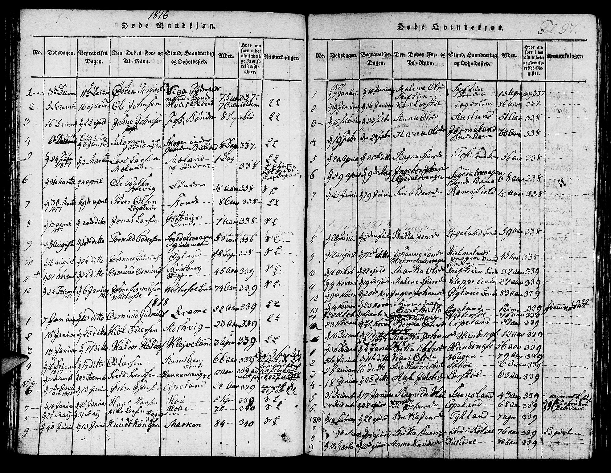 Hjelmeland sokneprestkontor, SAST/A-101843/01/IV/L0003: Parish register (official) no. A 3, 1816-1834, p. 97