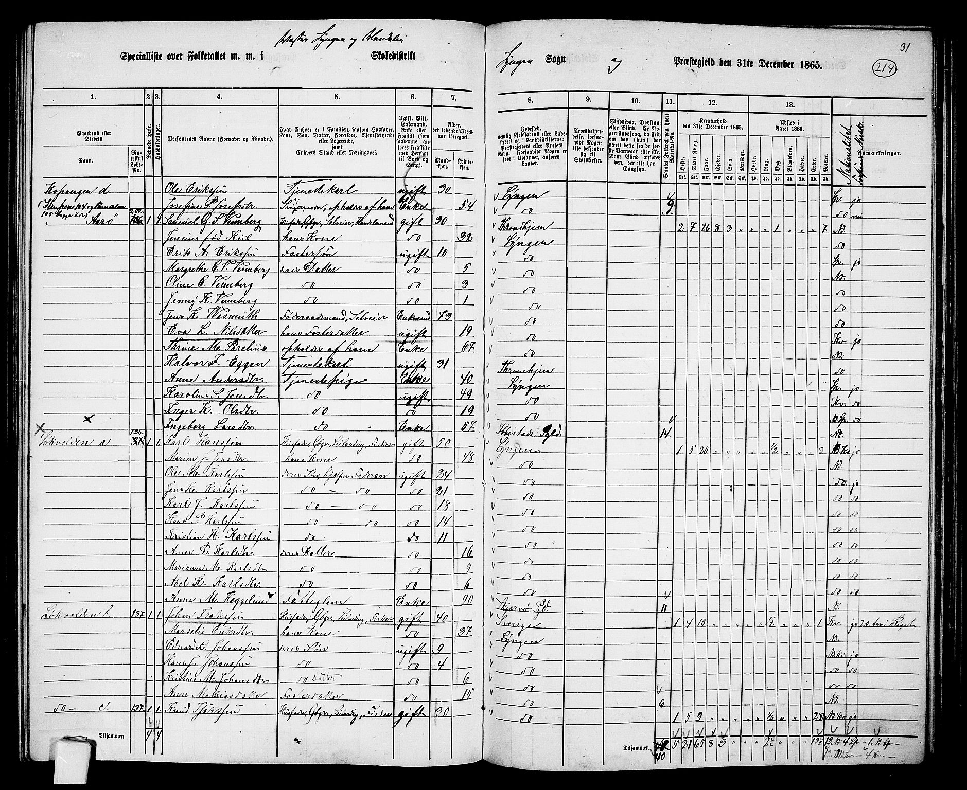 RA, 1865 census for Lyngen, 1865, p. 49