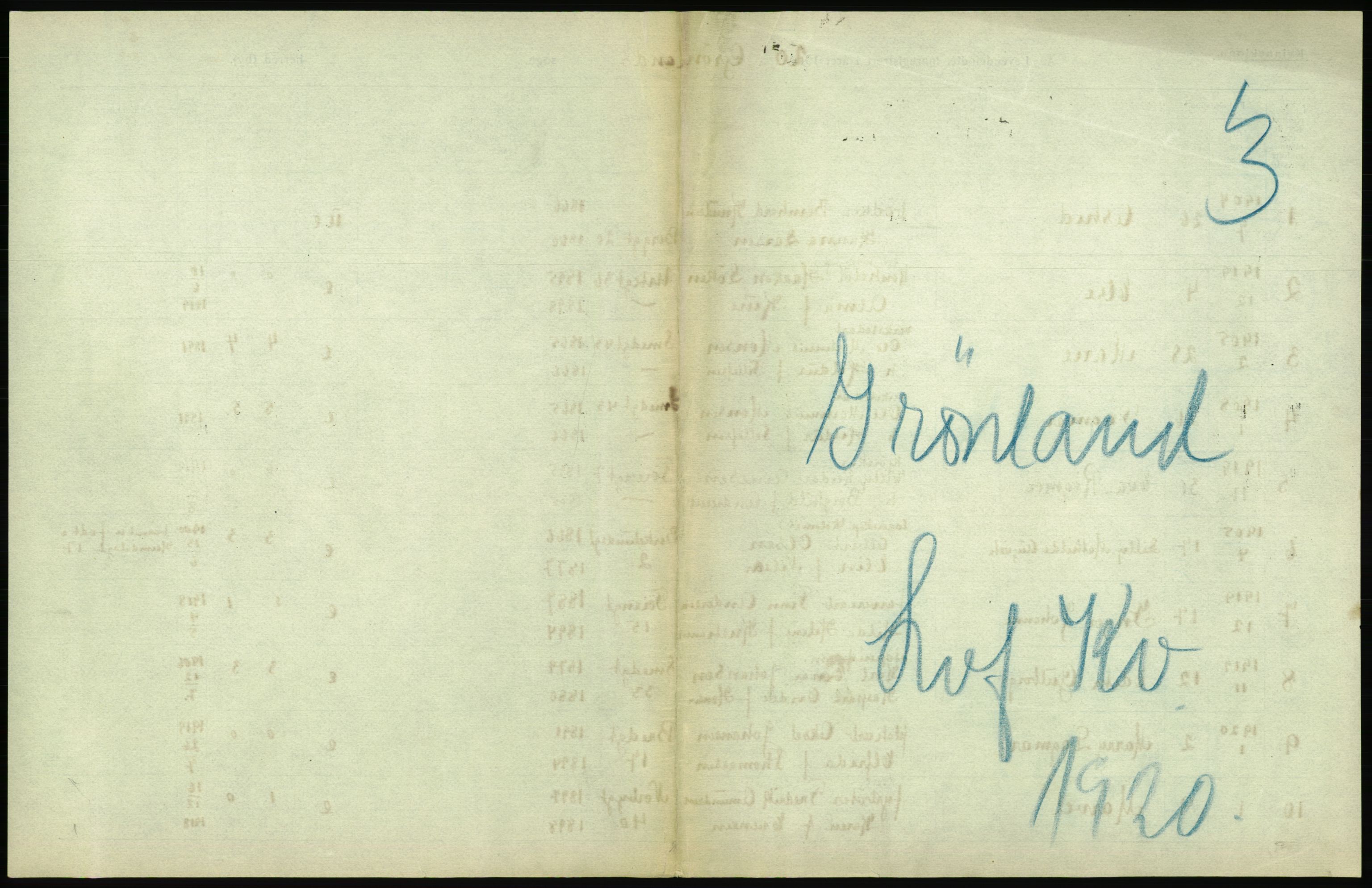 Statistisk sentralbyrå, Sosiodemografiske emner, Befolkning, RA/S-2228/D/Df/Dfb/Dfbj/L0008: Kristiania: Levendefødte menn og kvinner., 1920, p. 149