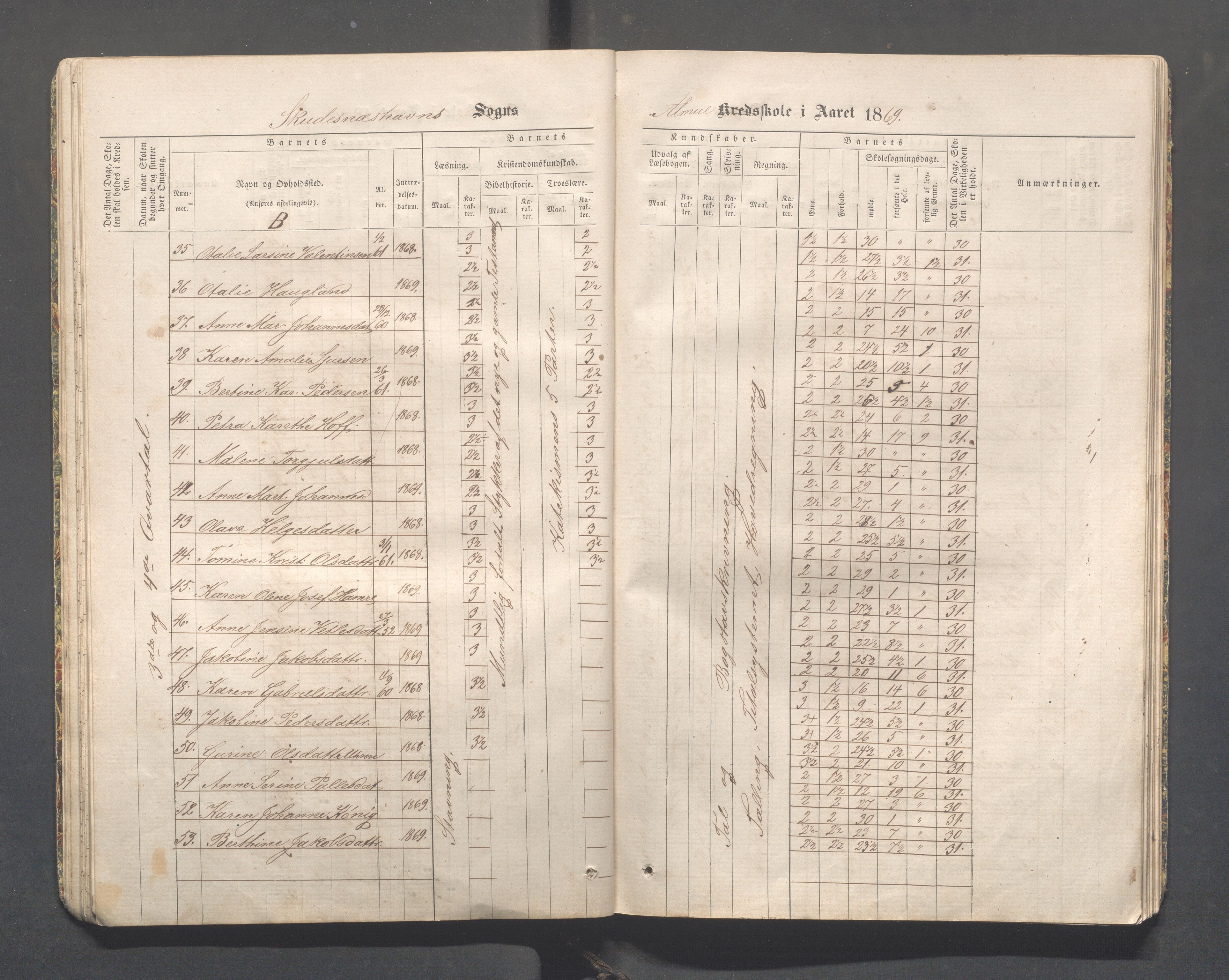 Skudeneshavn kommune - Skudeneshavn skole, IKAR/A-373/F/L0001: Karakterprotokoll, 1866-1871, p. 35