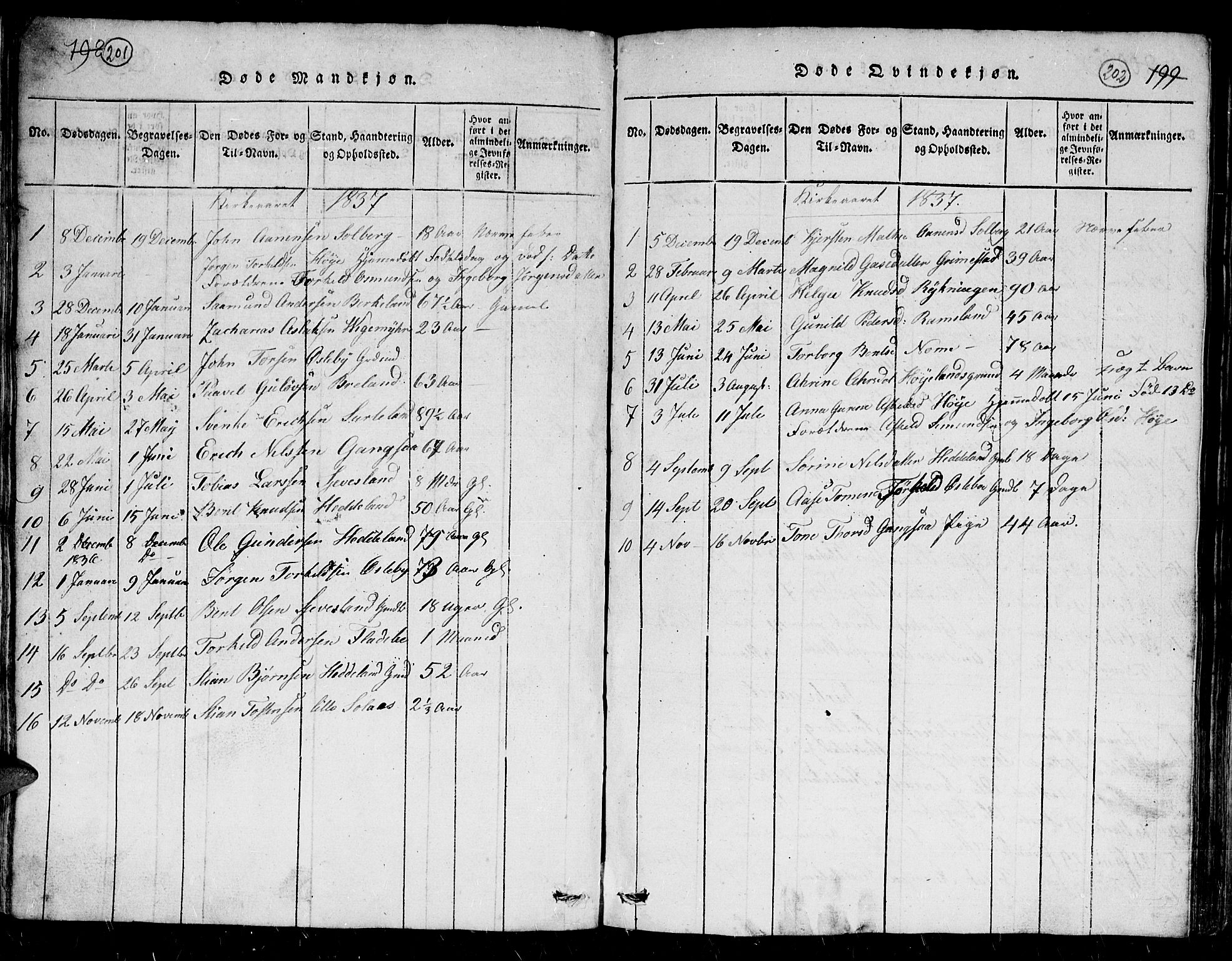 Holum sokneprestkontor, AV/SAK-1111-0022/F/Fb/Fbc/L0001: Parish register (copy) no. B 1, 1820-1859, p. 199-200