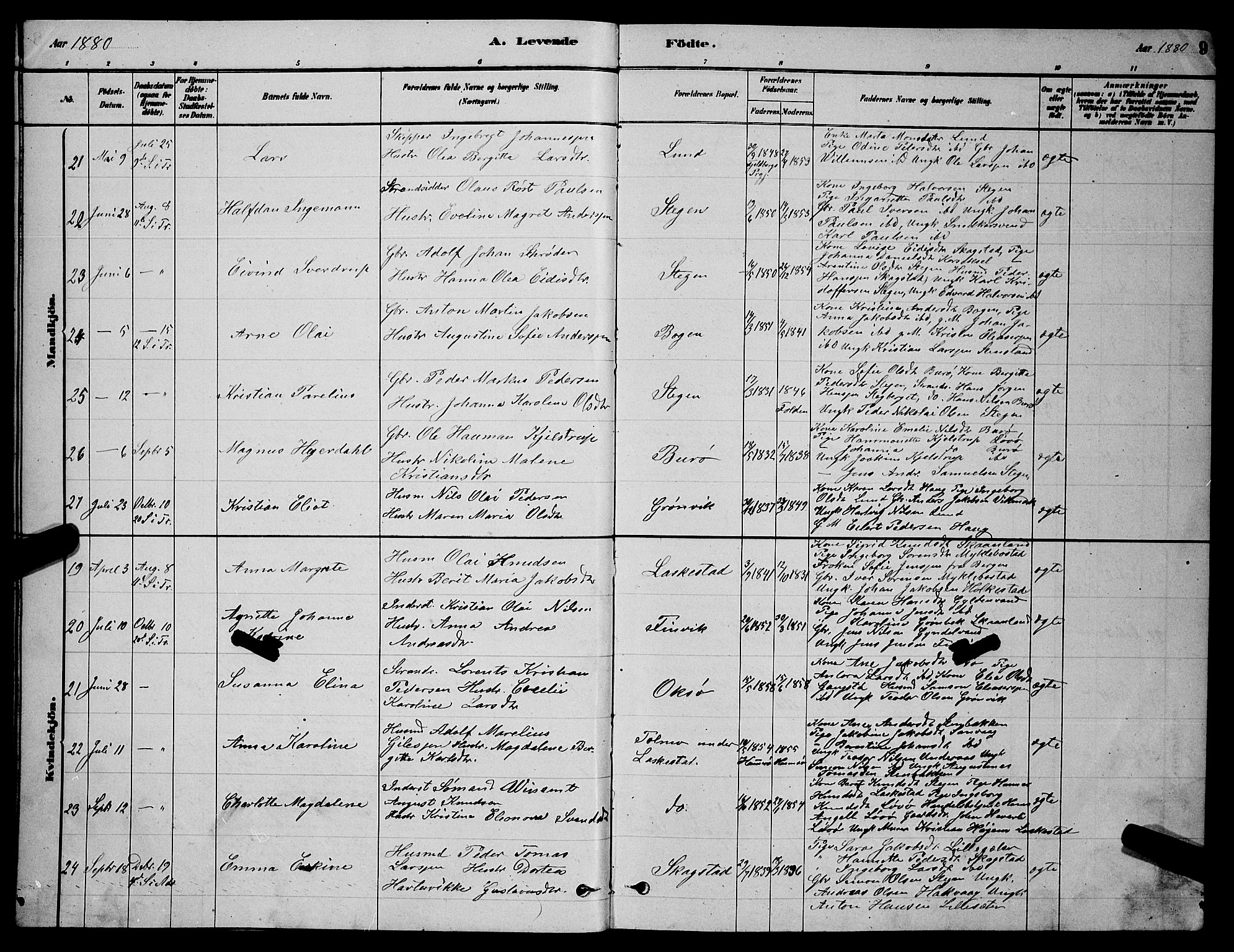 Ministerialprotokoller, klokkerbøker og fødselsregistre - Nordland, AV/SAT-A-1459/855/L0816: Parish register (copy) no. 855C05, 1879-1894, p. 9